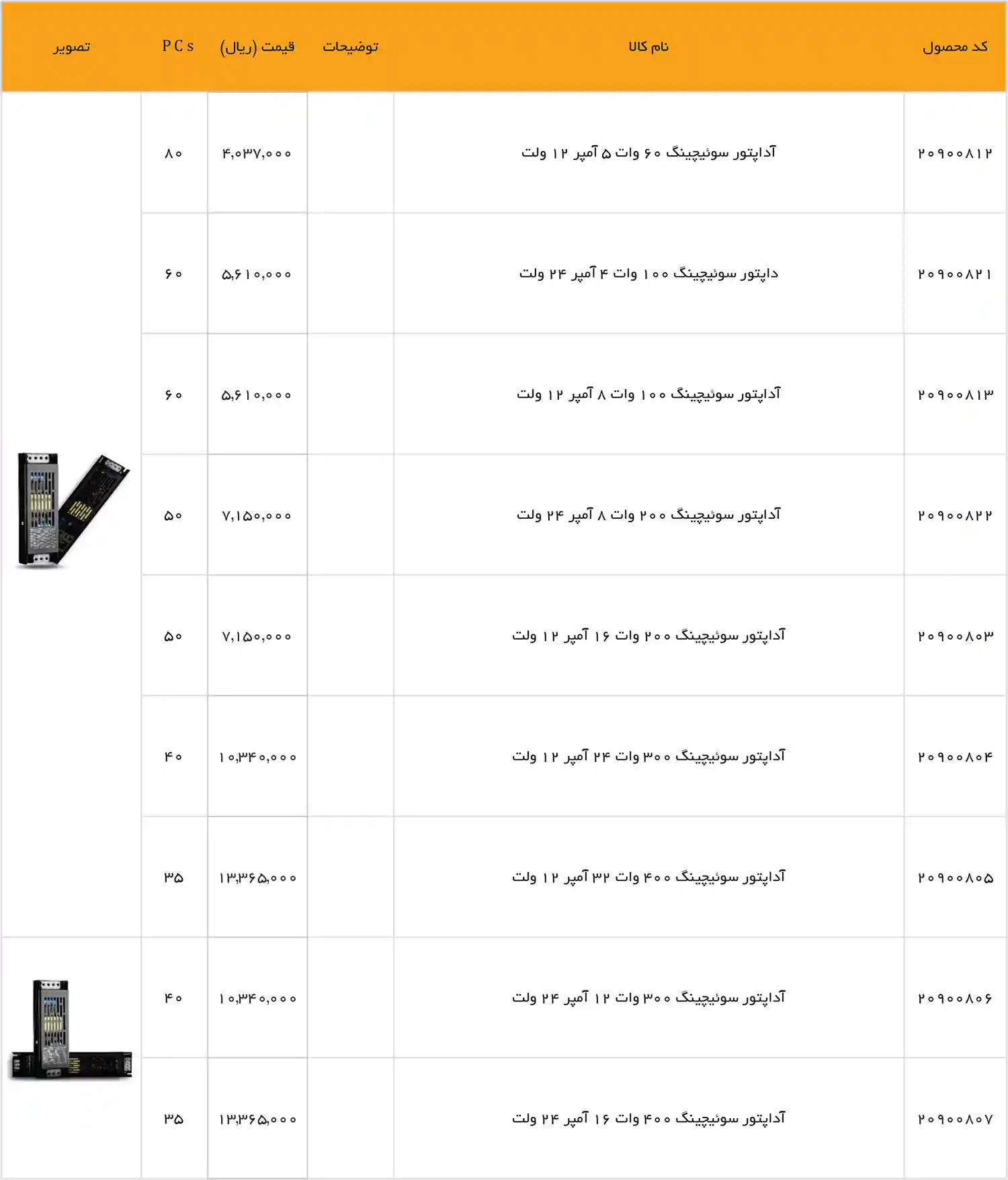 EDC Price List December 2025 133