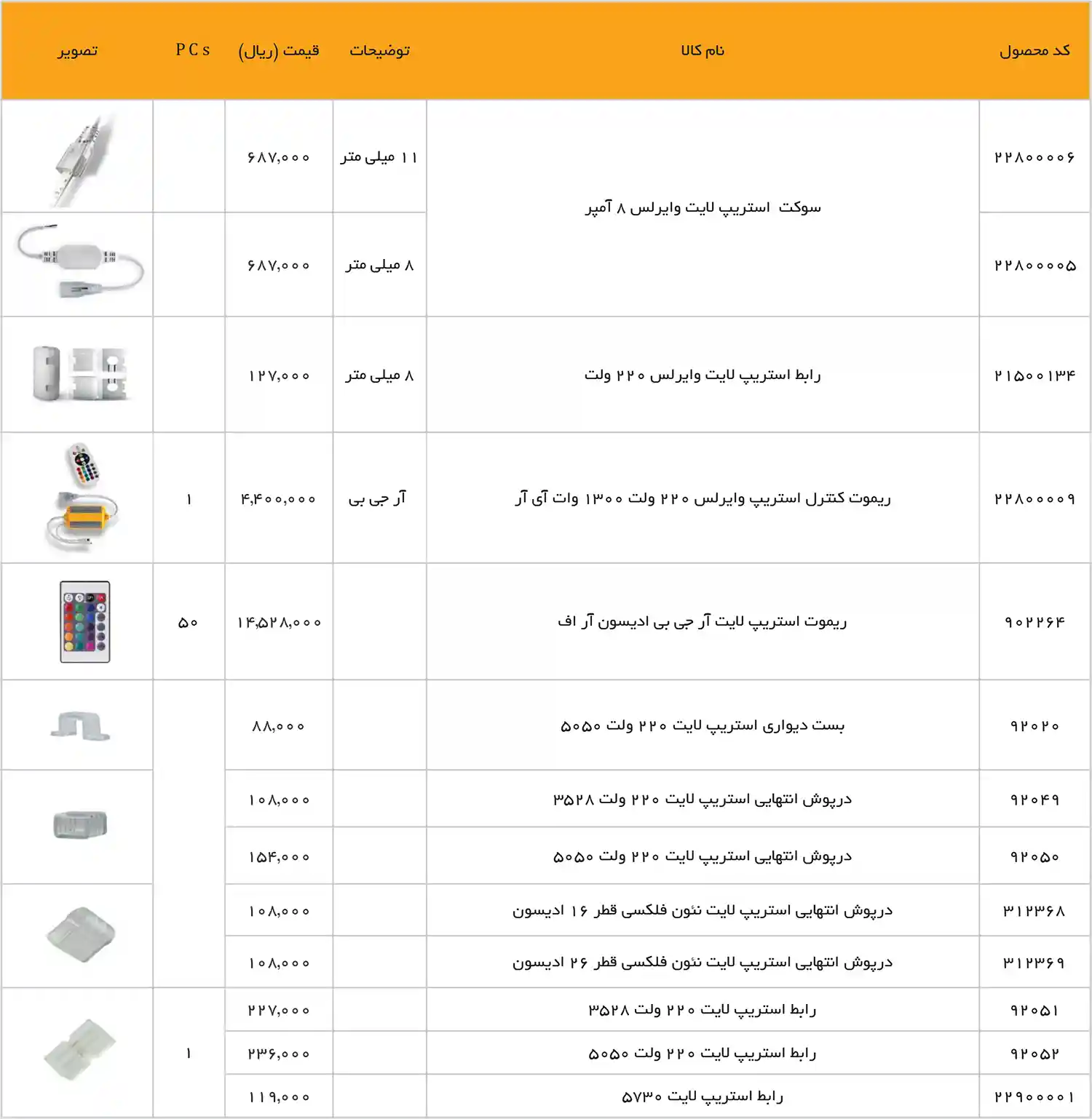 EDC Price List December 2025 135