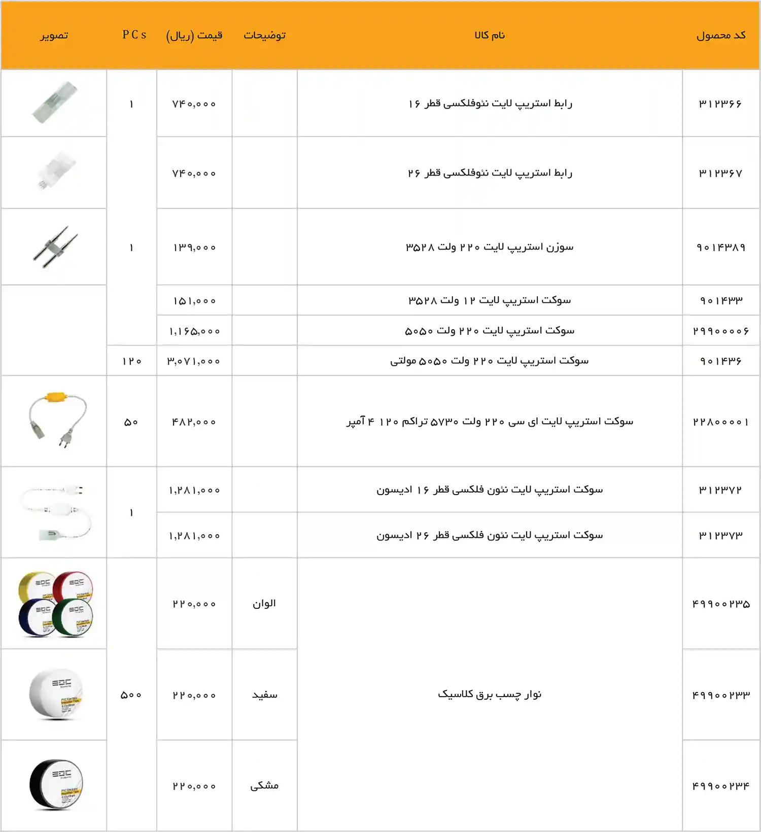 EDC Price List December 2025 136