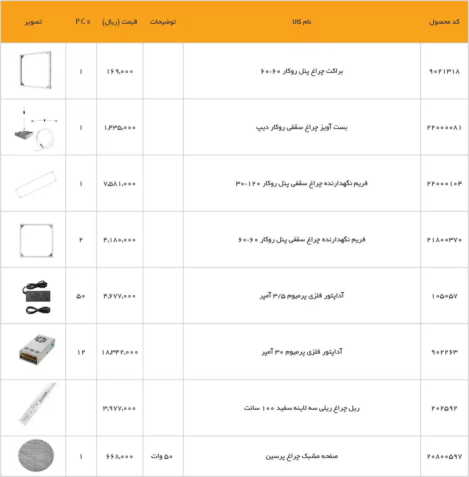 EDC Price List December 2025 137