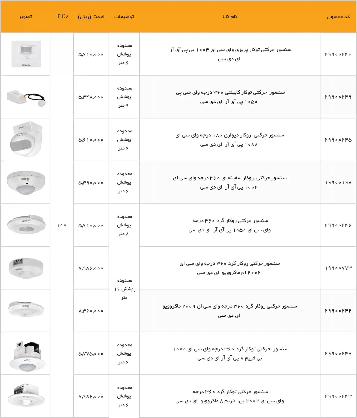 EDC Price List December 2025 139