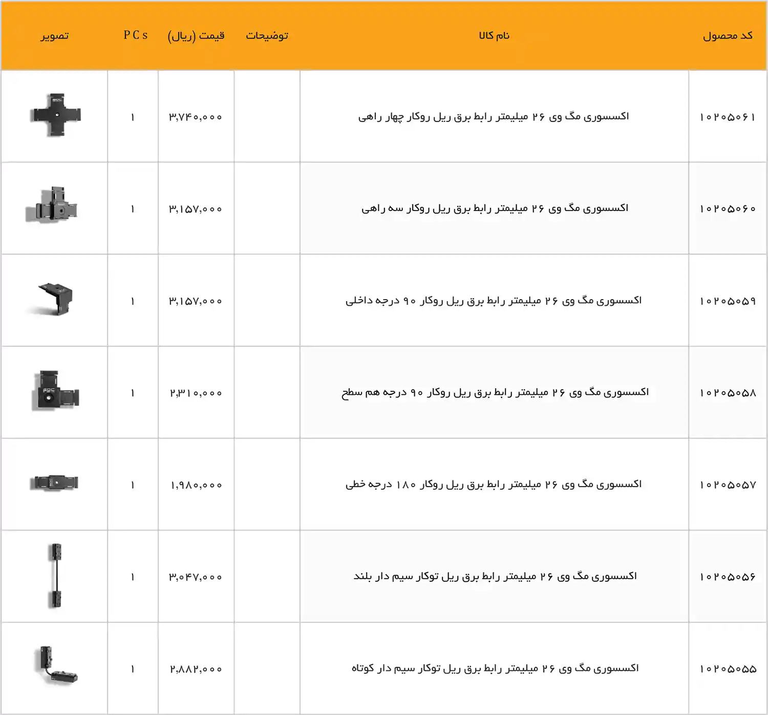 EDC Price List December 2025 140