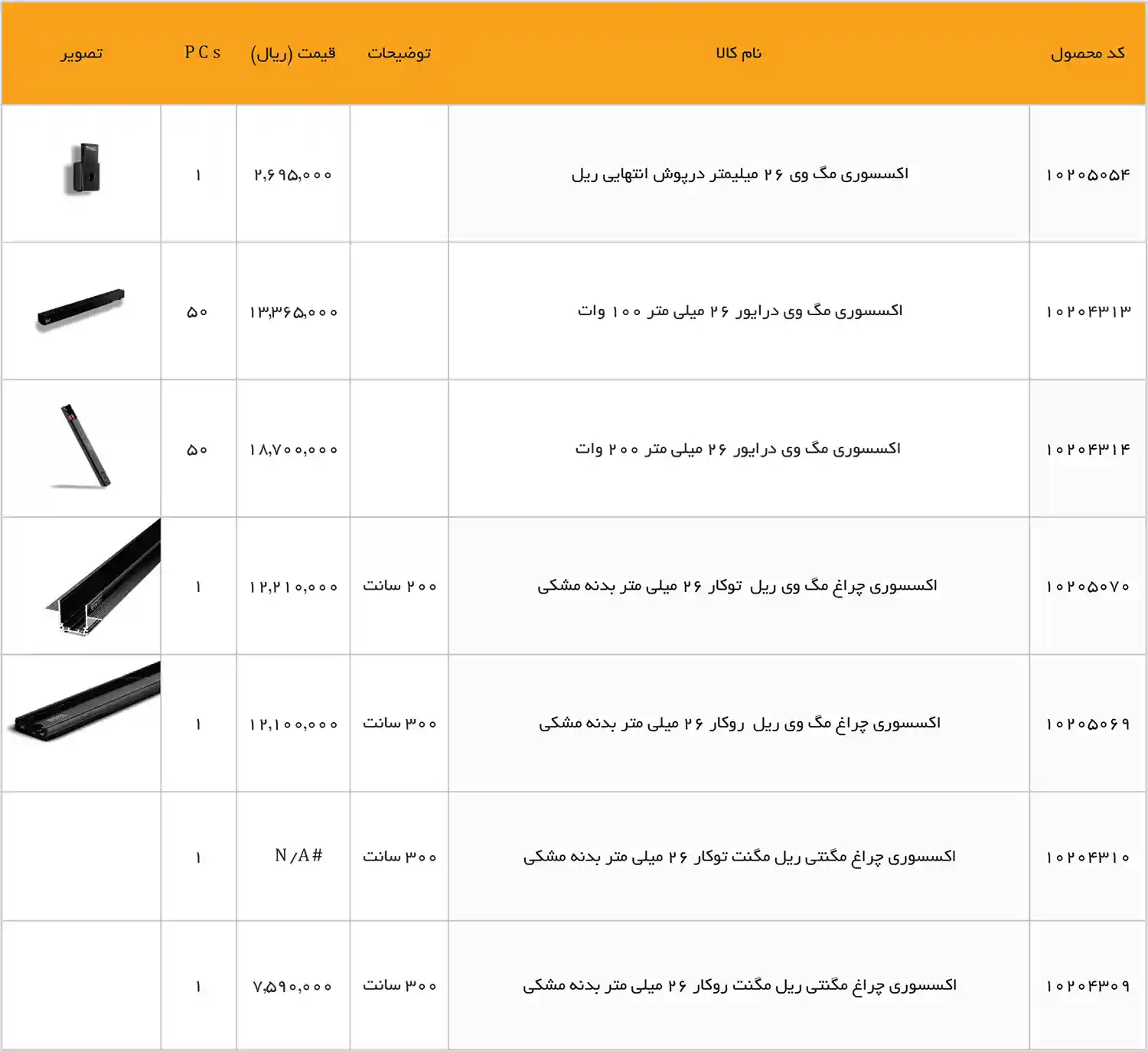 EDC Price List December 2025 141