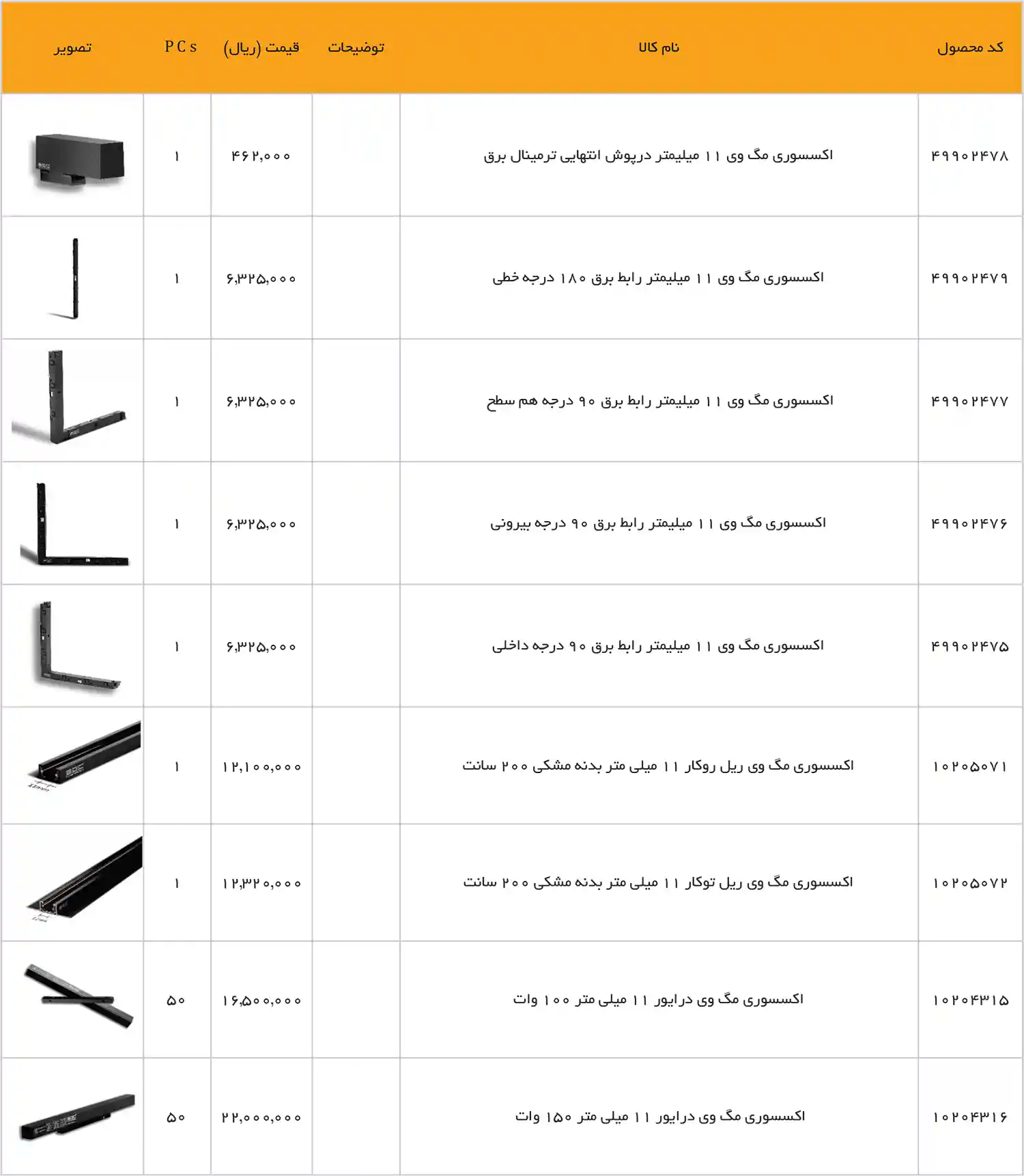 EDC Price List December 2025 142