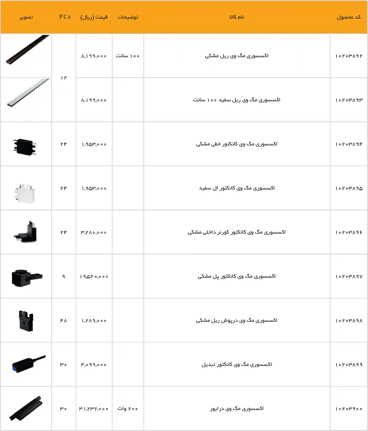EDC Price List December 2025 143
