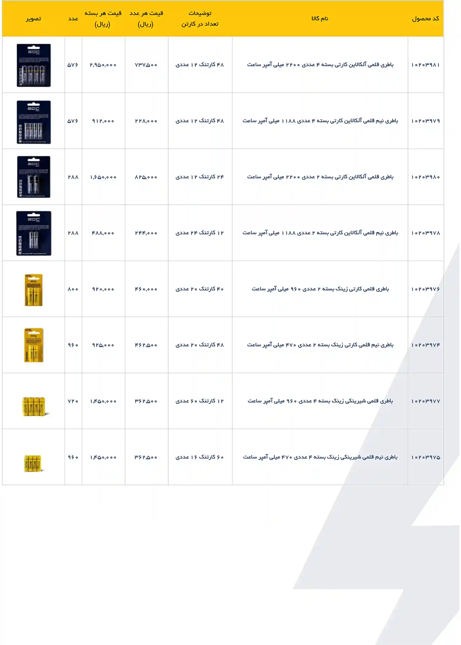 EDC Price List December 2025 145