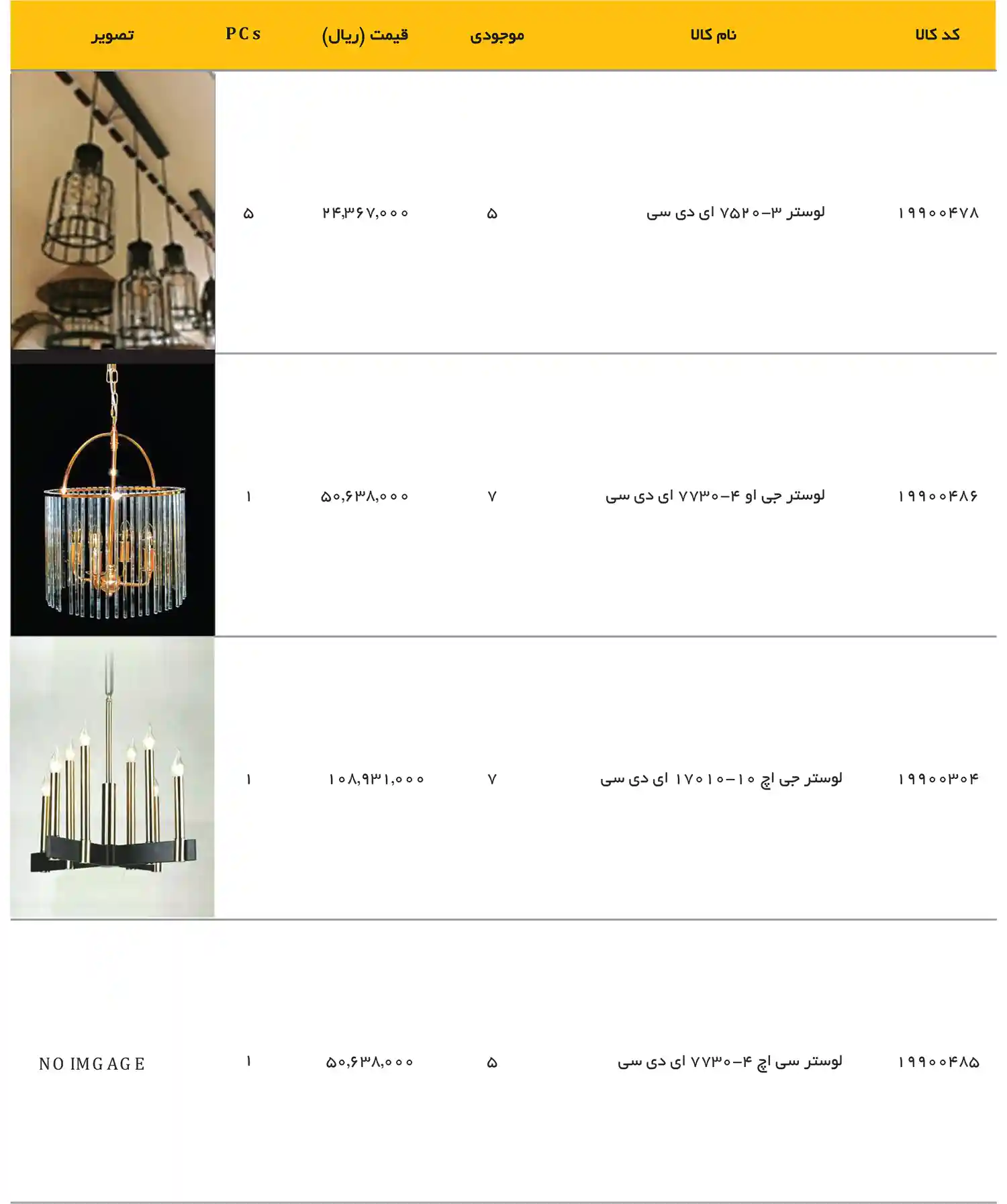 EDC Price List December 2025 148