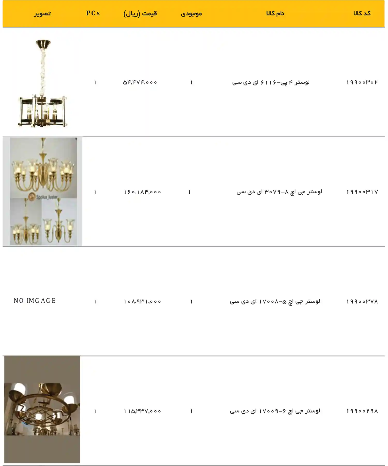 EDC Price List December 2025 151