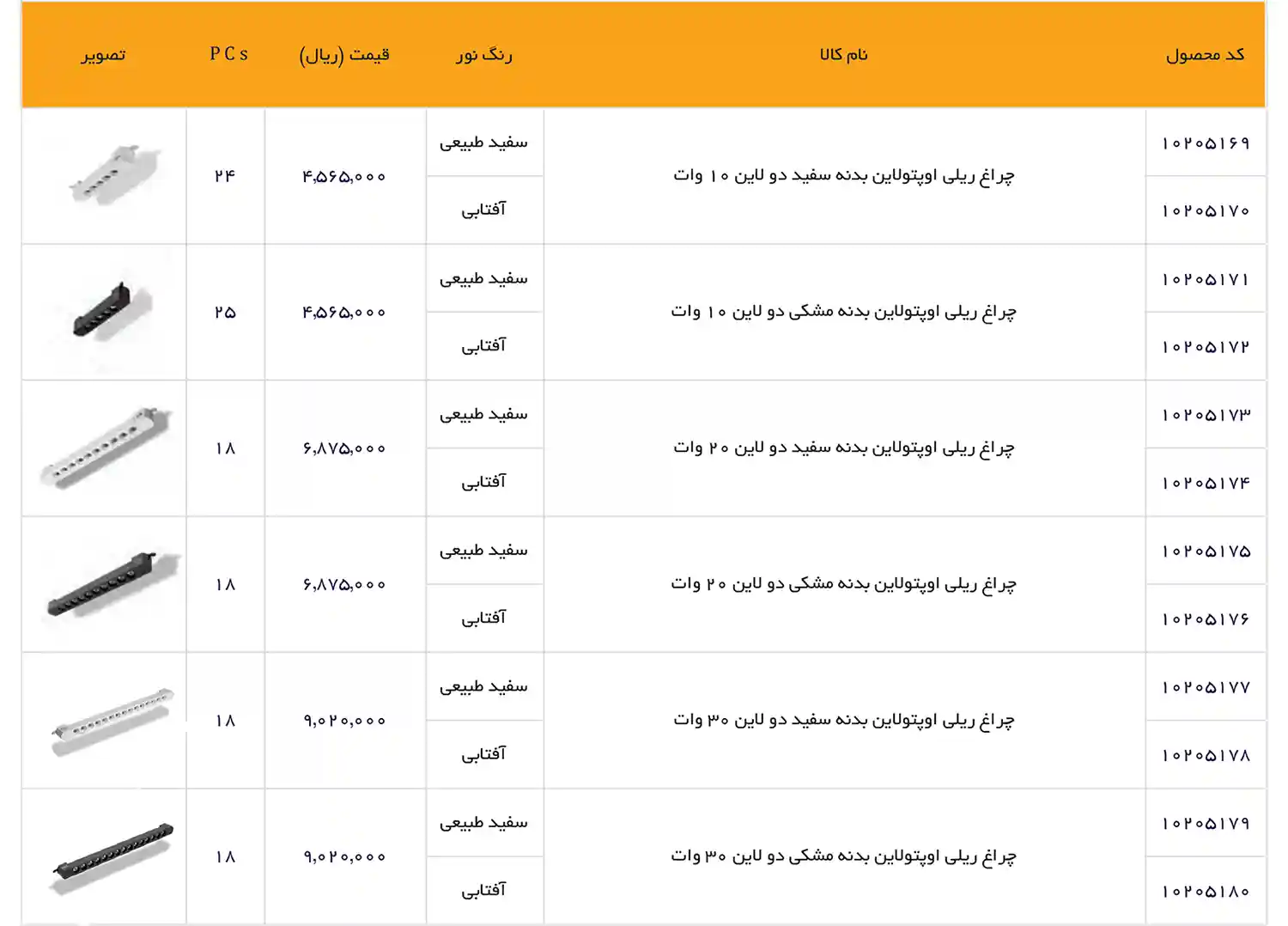 EDC Price List December 2025 21