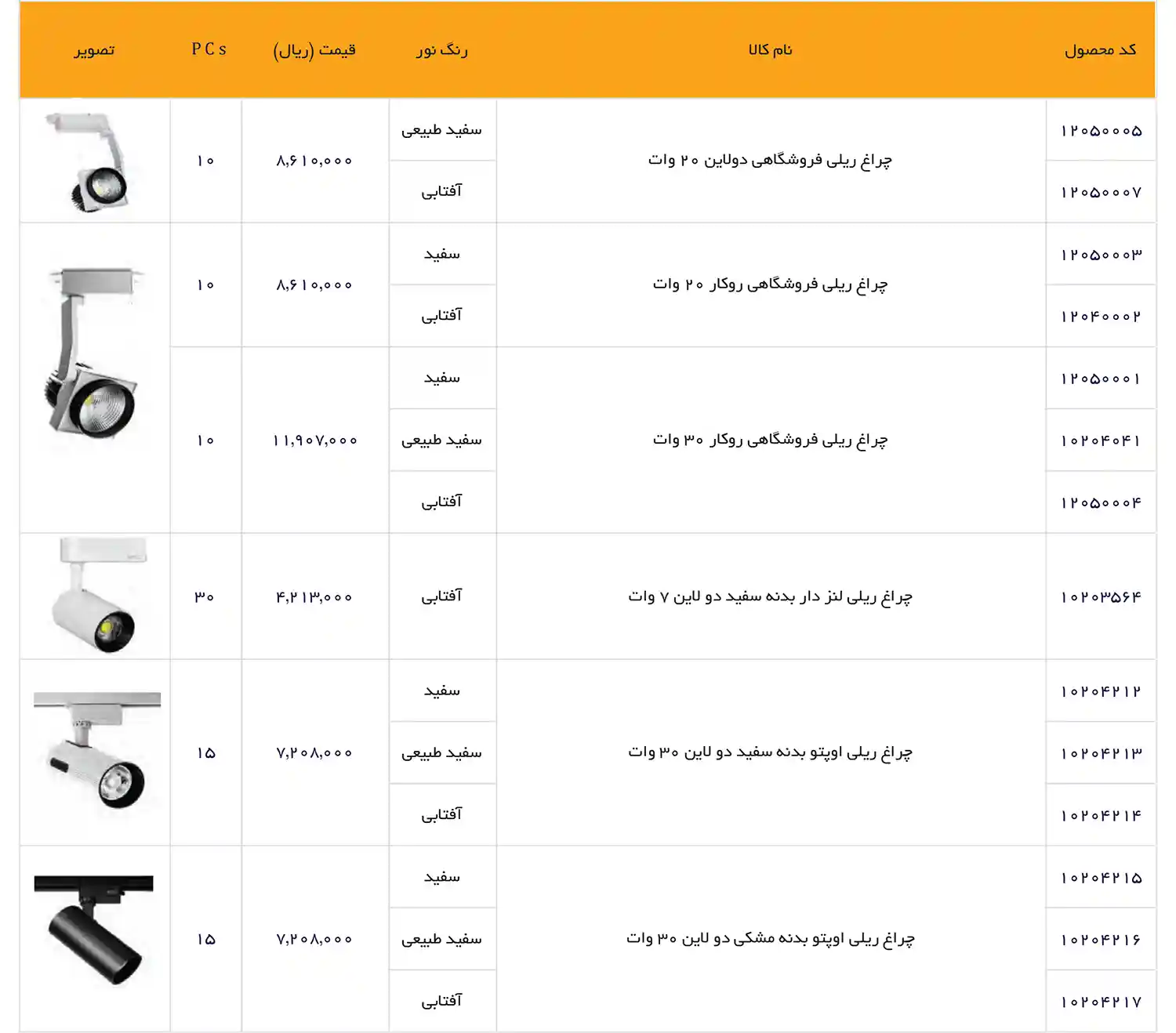 EDC Price List December 2025 22