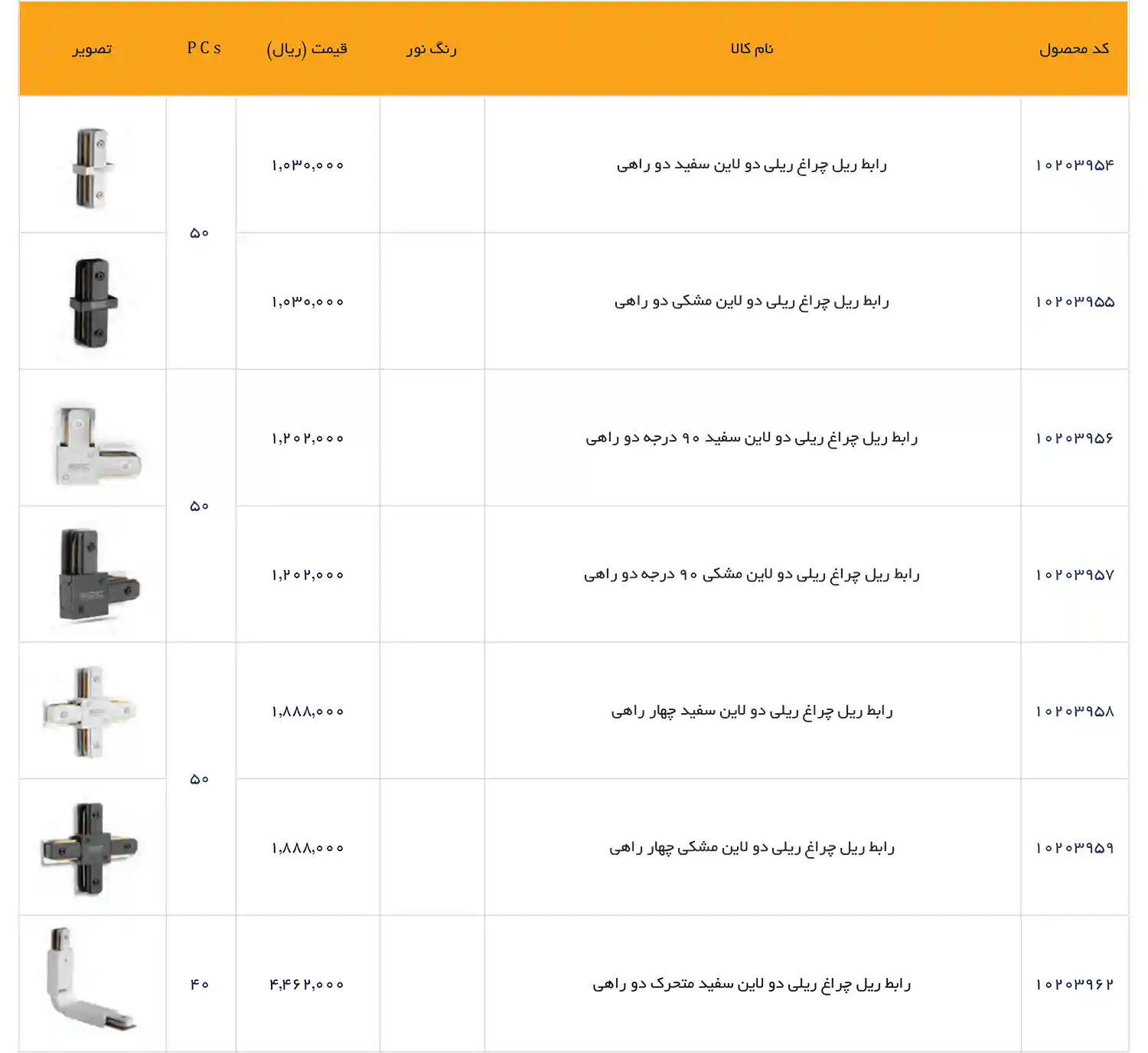 EDC Price List December 2025 23
