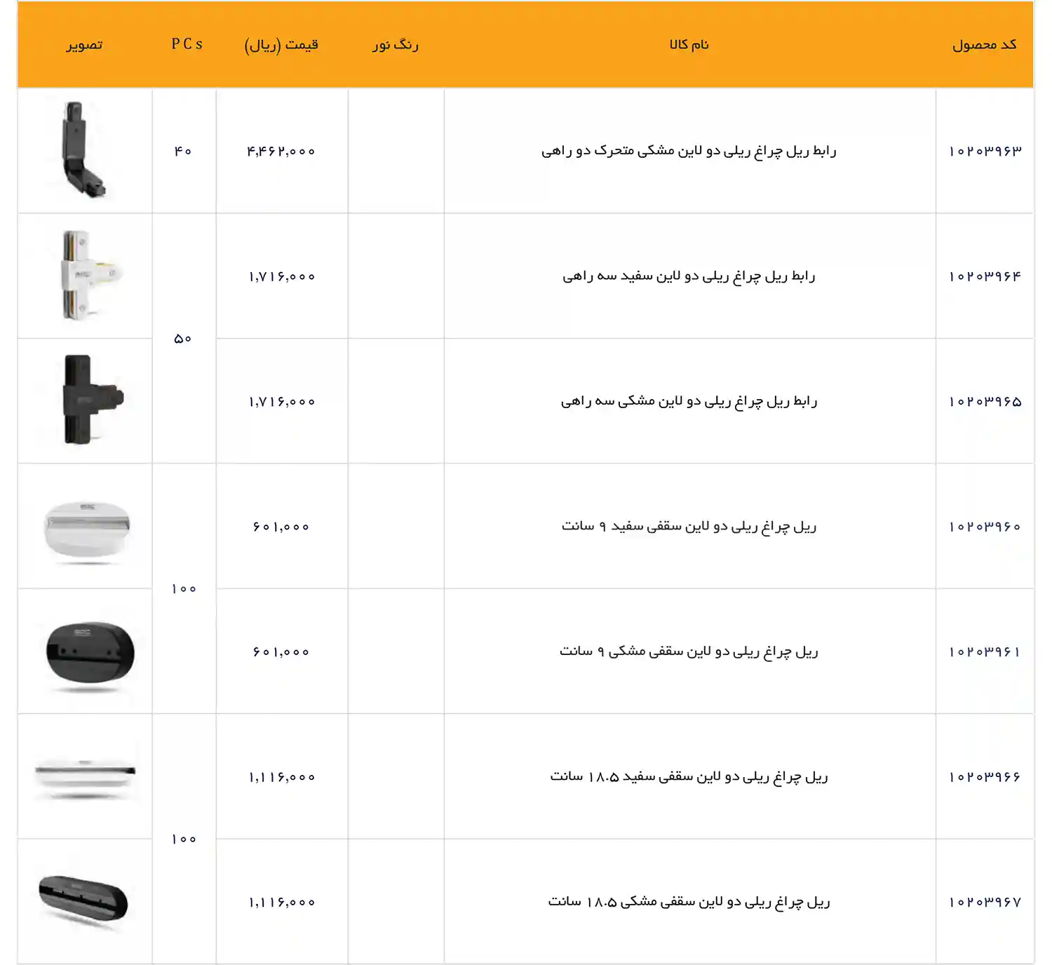 EDC Price List December 2025 24