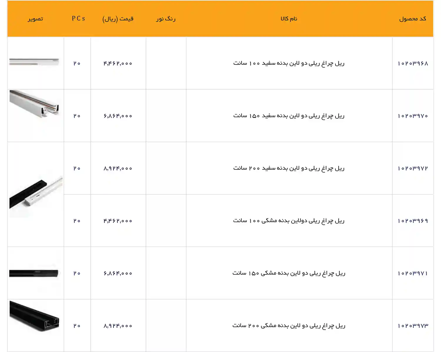 EDC Price List December 2025 25