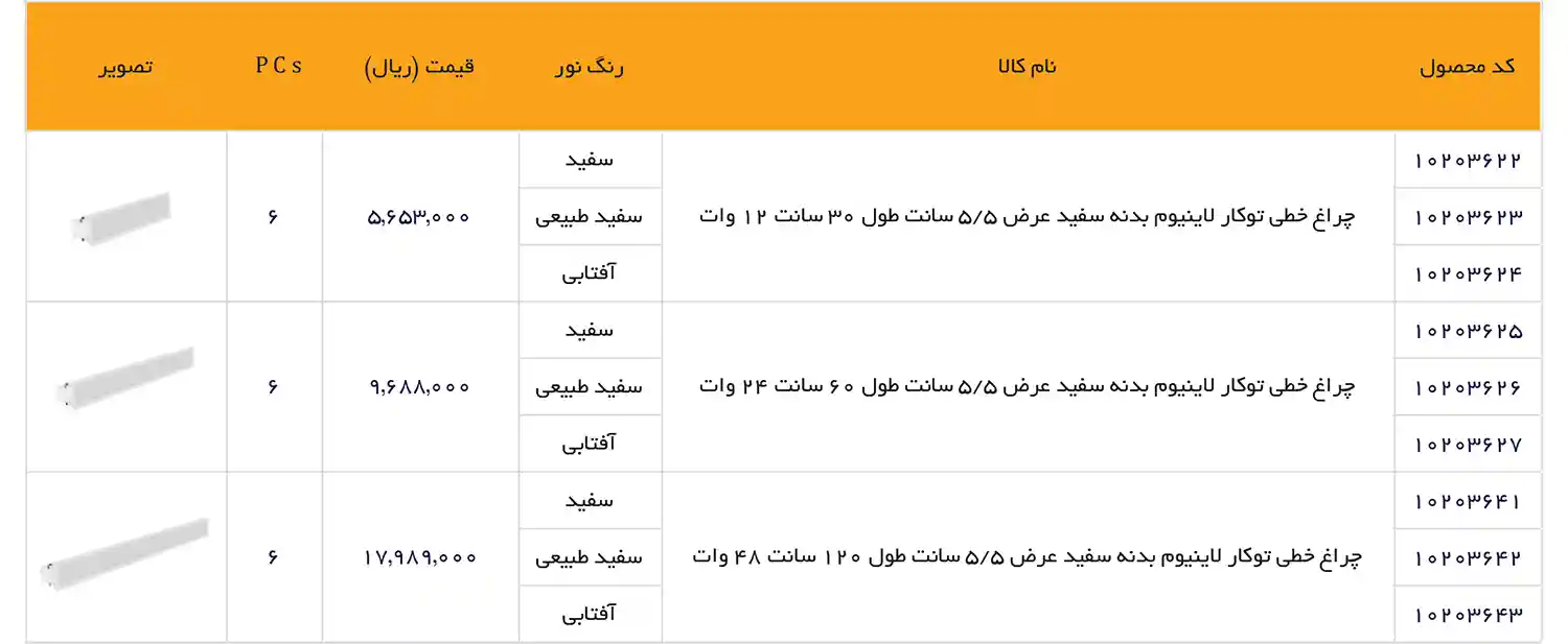EDC Price List December 2025 28
