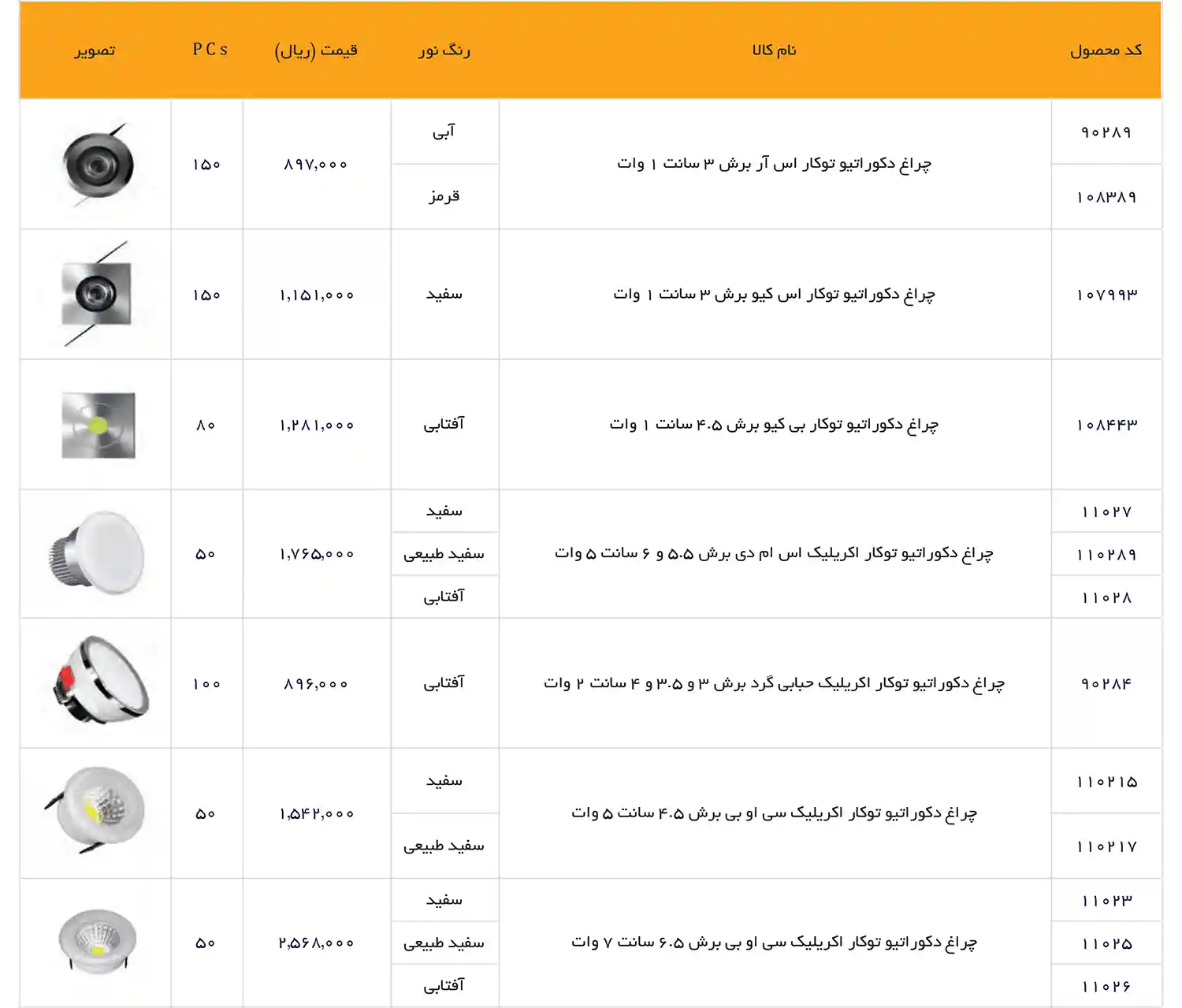 EDC Price List December 2025 29
