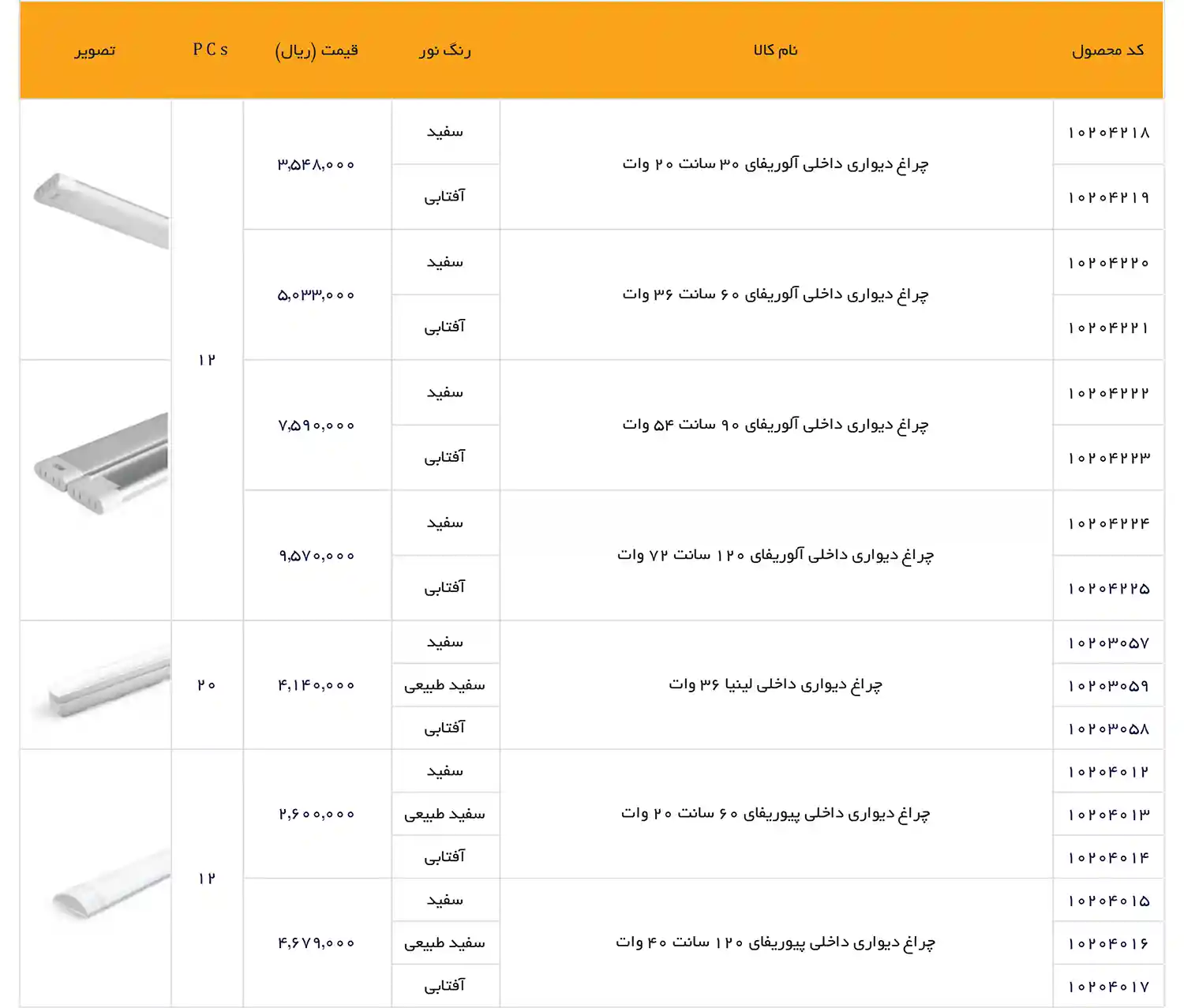EDC Price List December 2025 31
