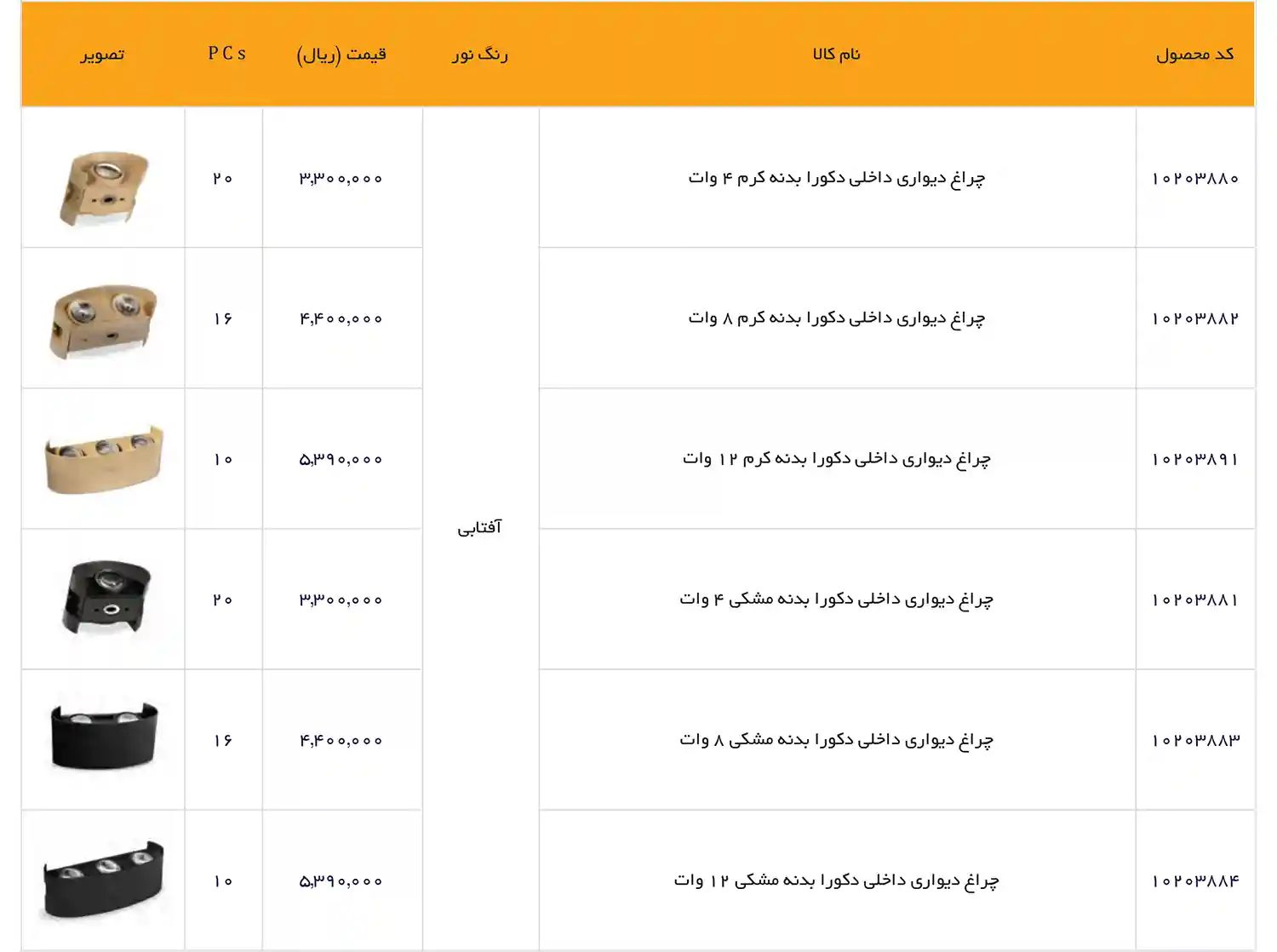 EDC Price List December 2025 32