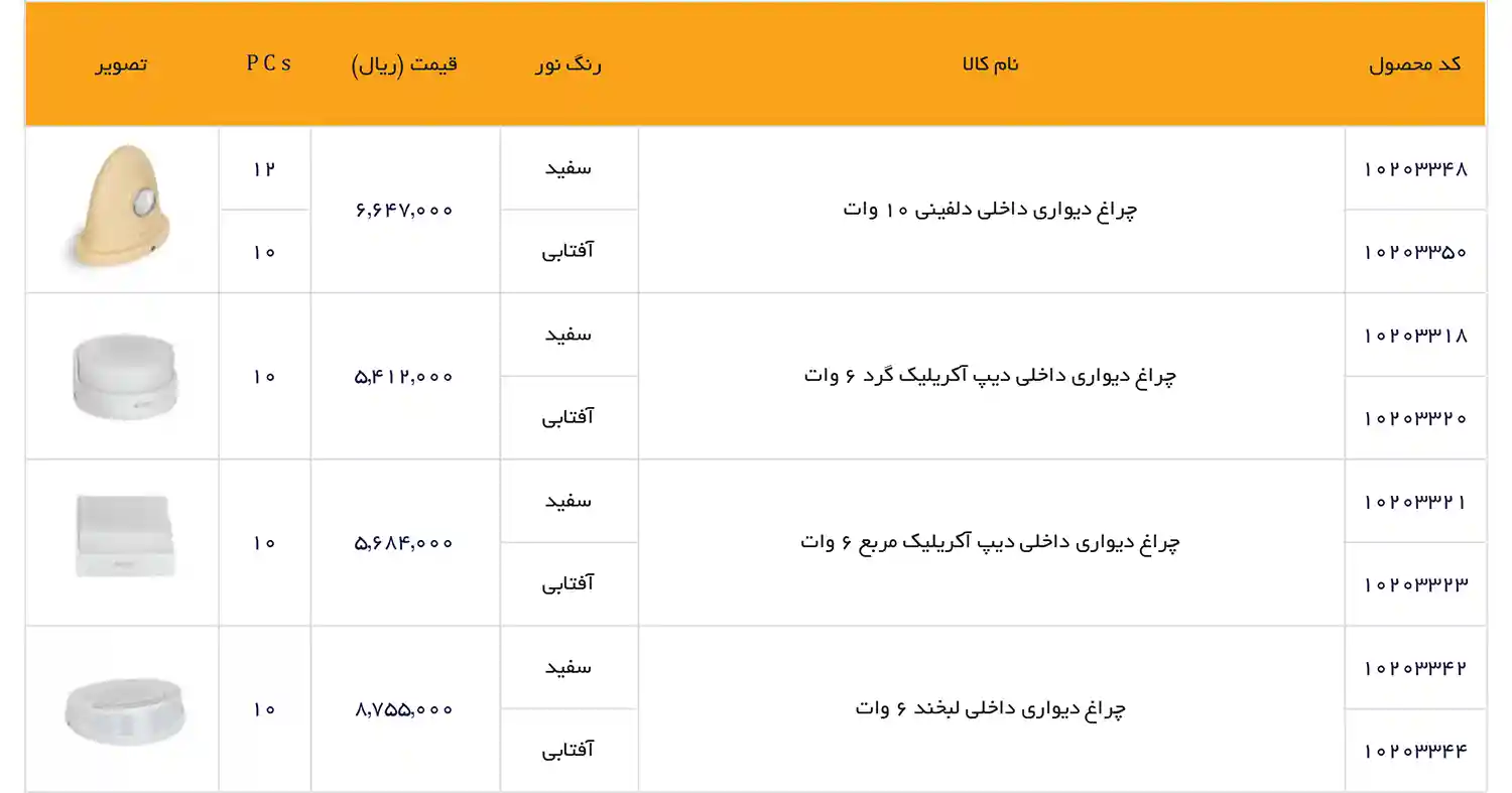 EDC Price List December 2025 33