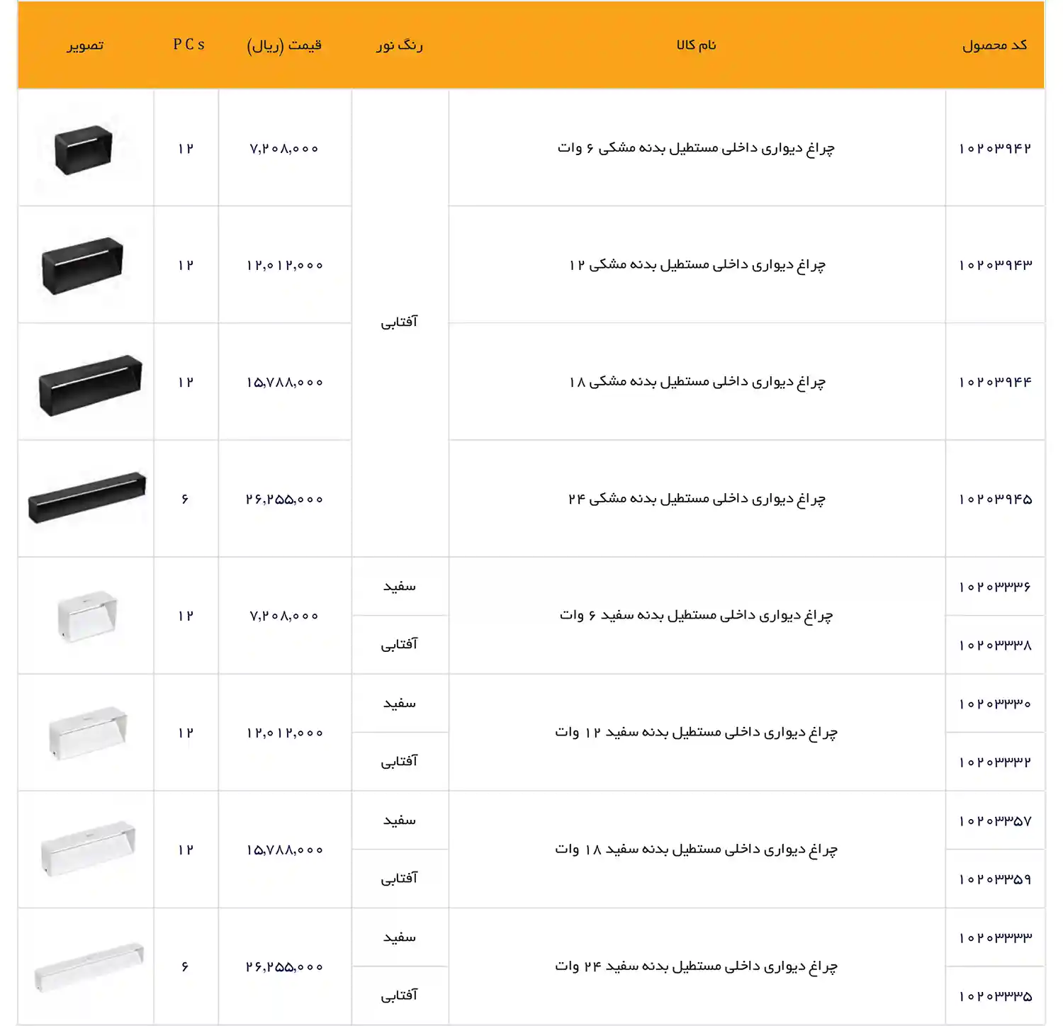 EDC Price List December 2025 34