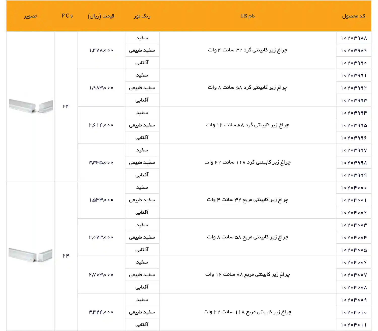 EDC Price List December 2025 35