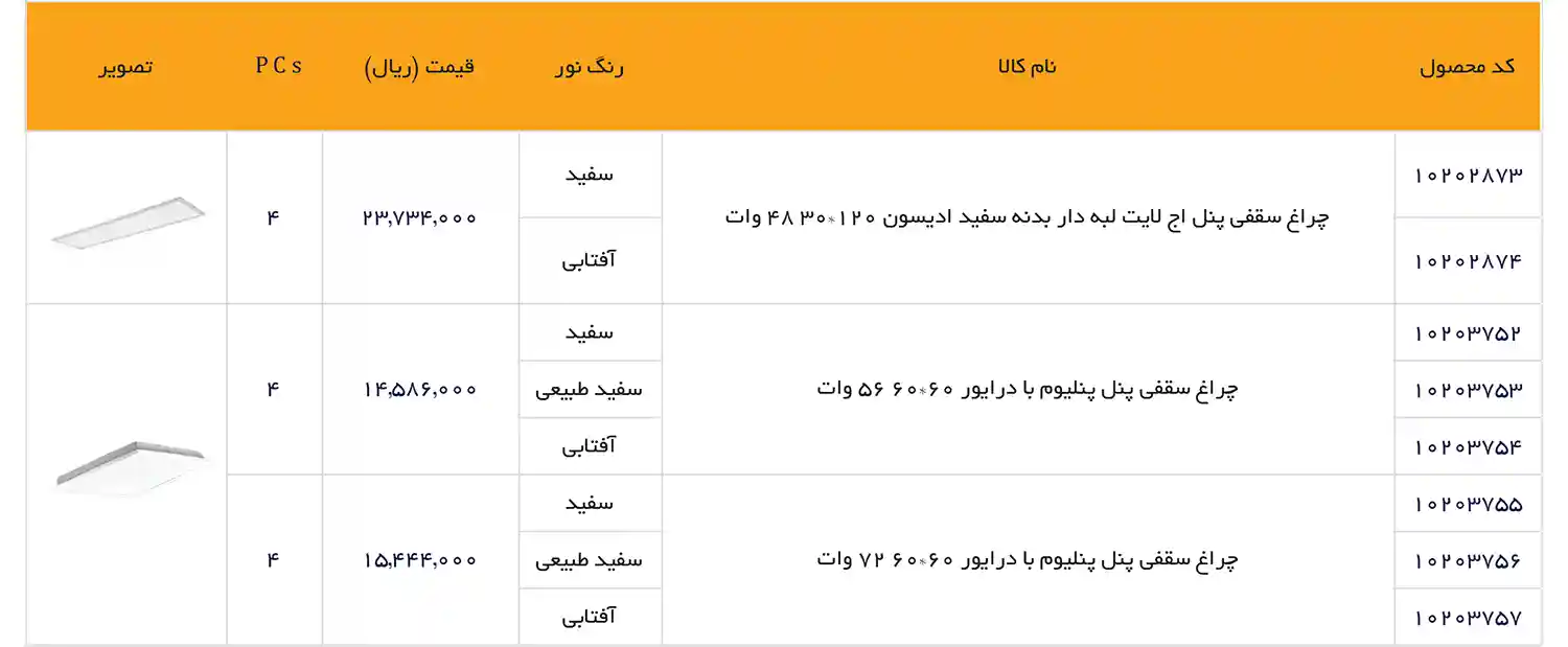 EDC Price List December 2025 36