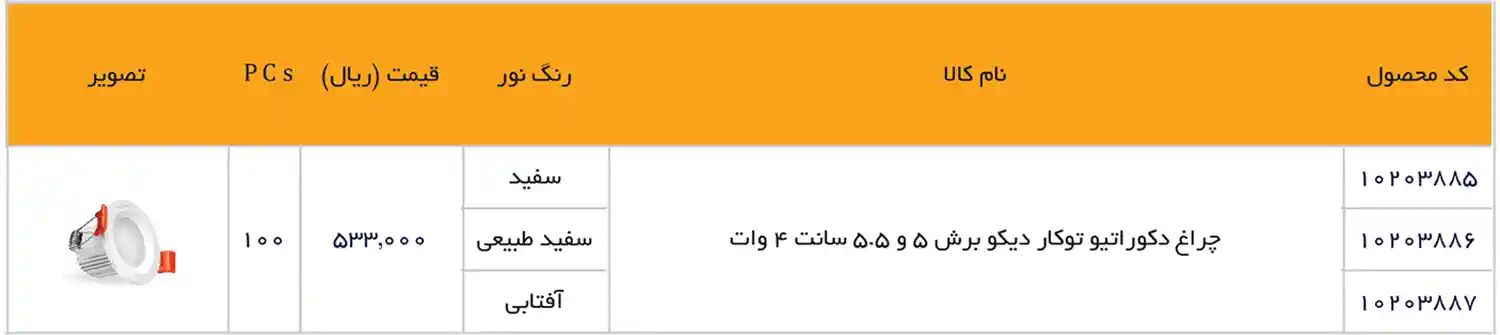 EDC Price List December 2025 4