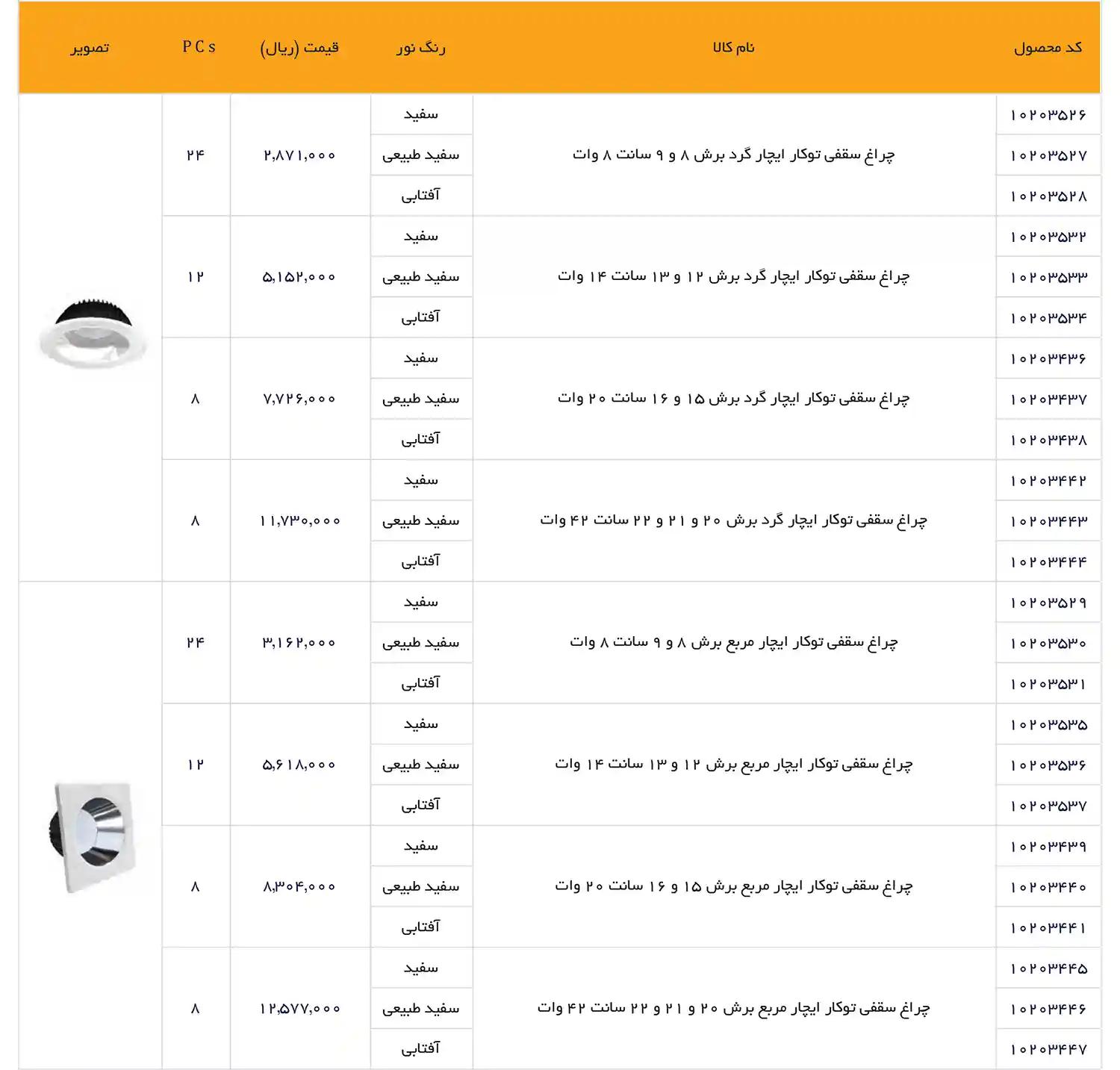 EDC Price List December 2025 40