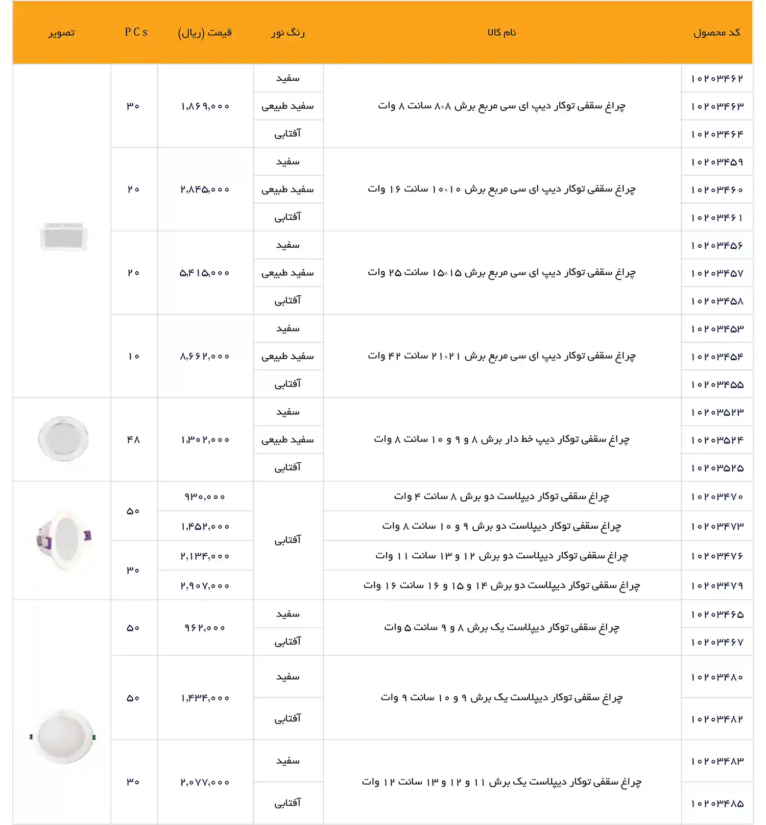 EDC Price List December 2025 45