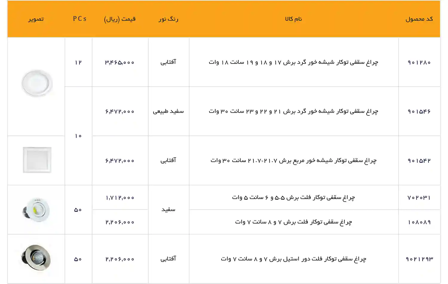 EDC Price List December 2025 46
