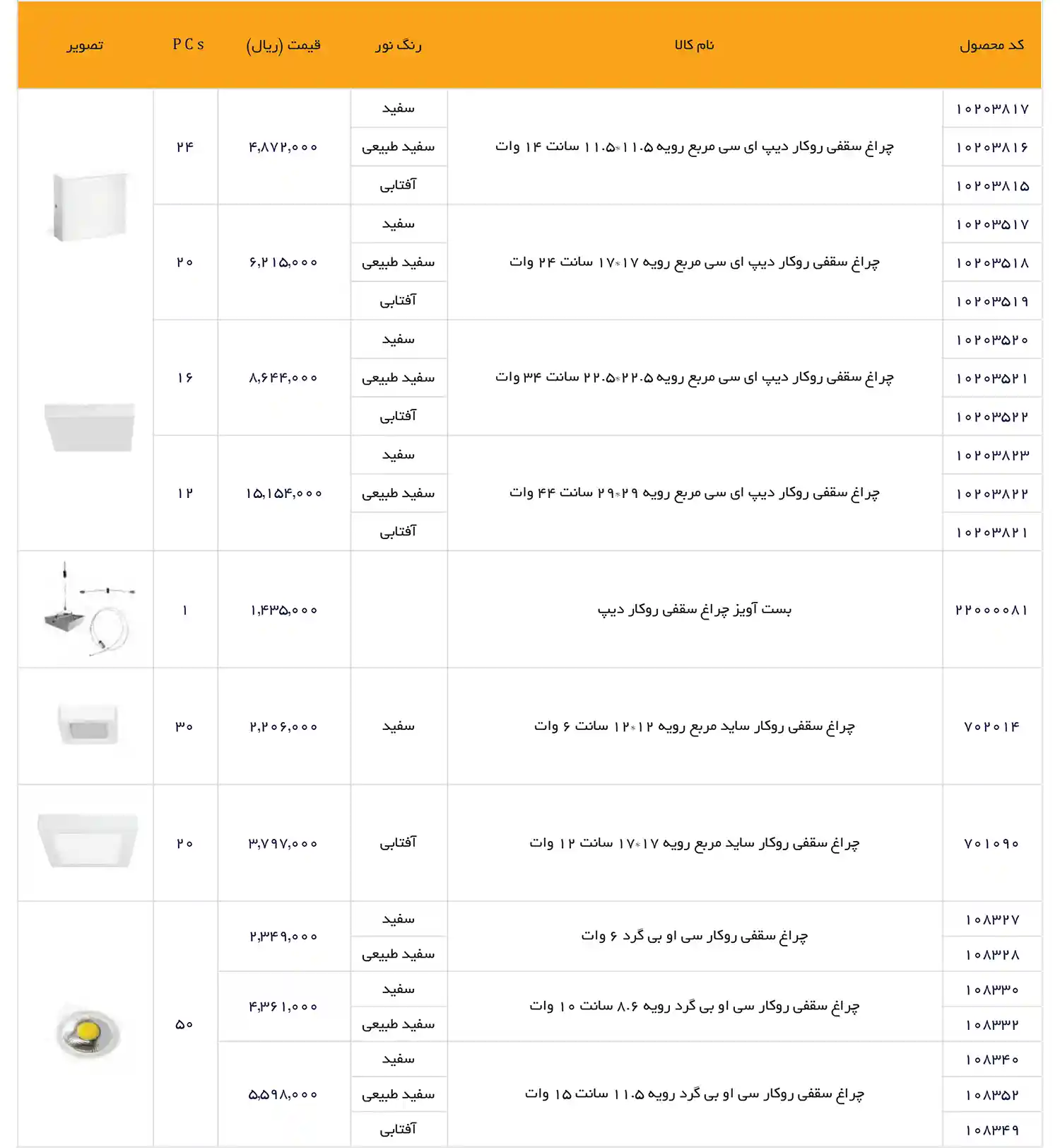 EDC Price List December 2025 49