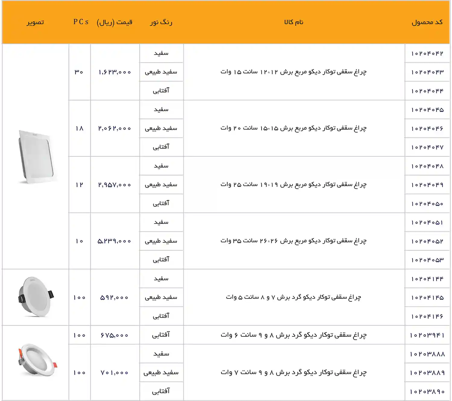 EDC Price List December 2025 5