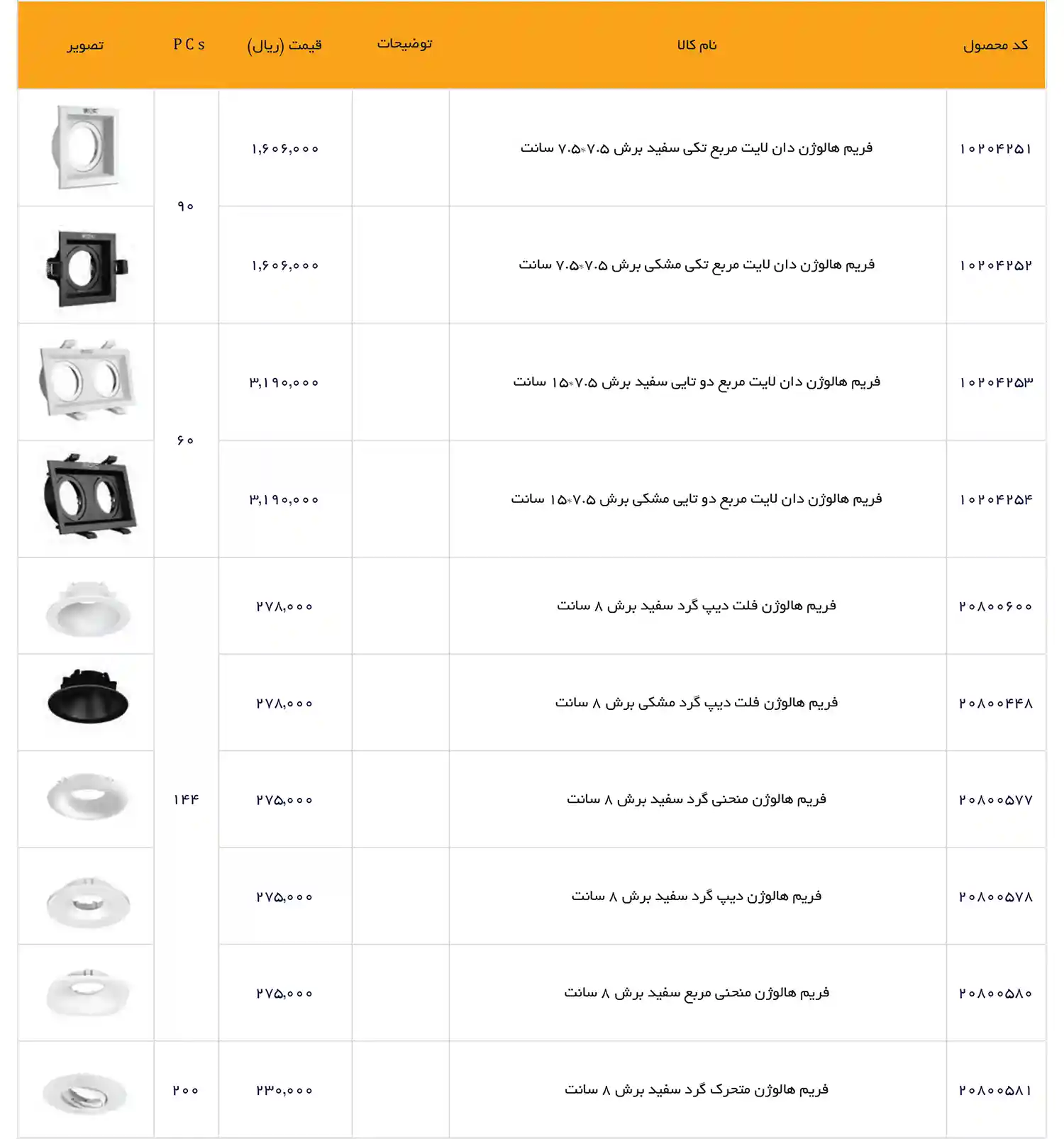 EDC Price List December 2025 50