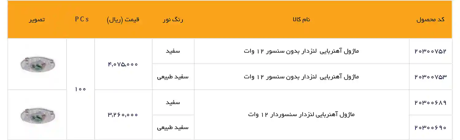 EDC Price List December 2025 52