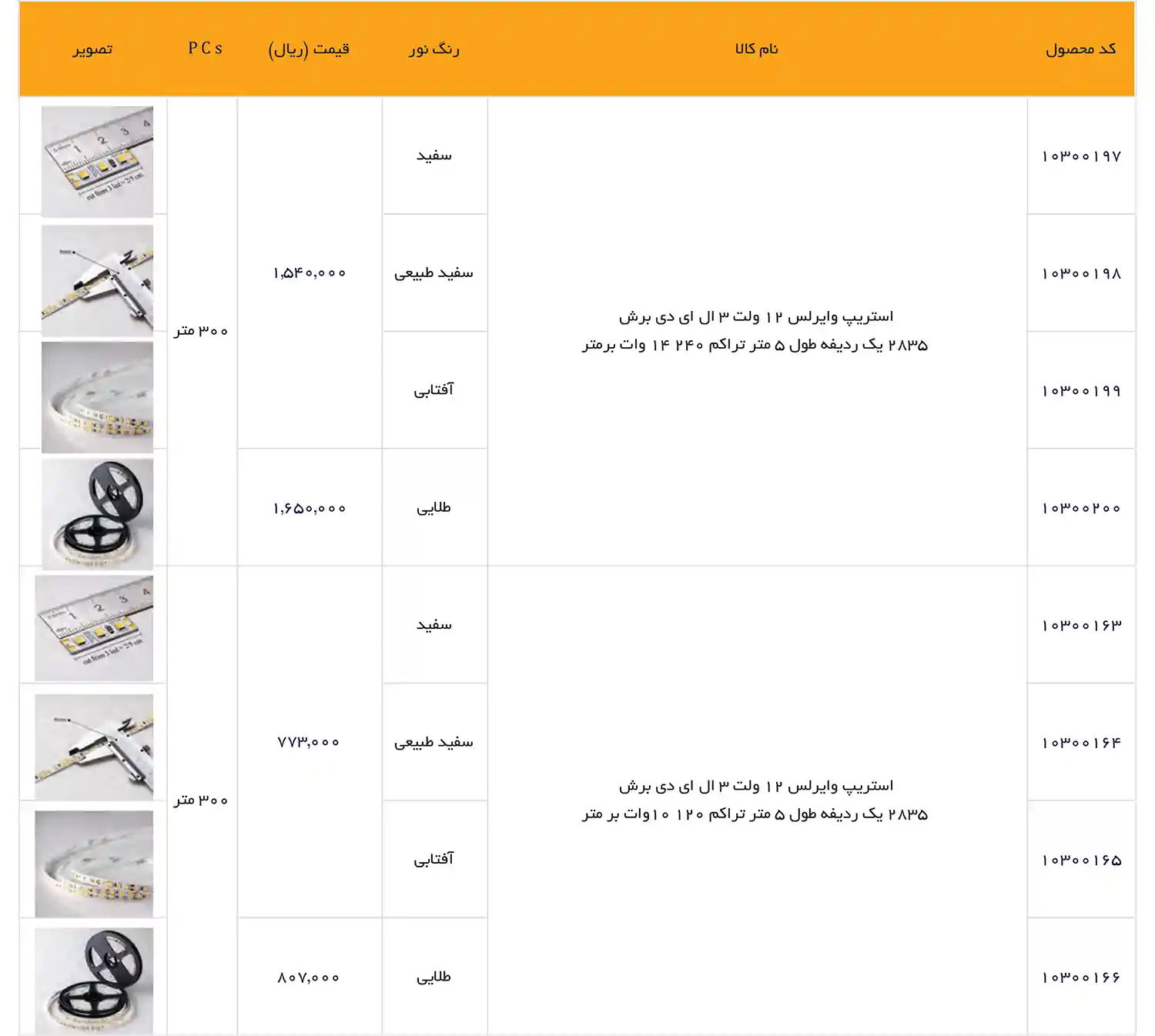 EDC Price List December 2025 54
