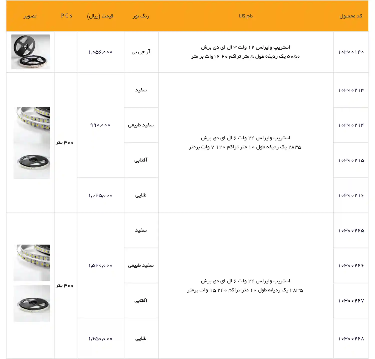 EDC Price List December 2025 56