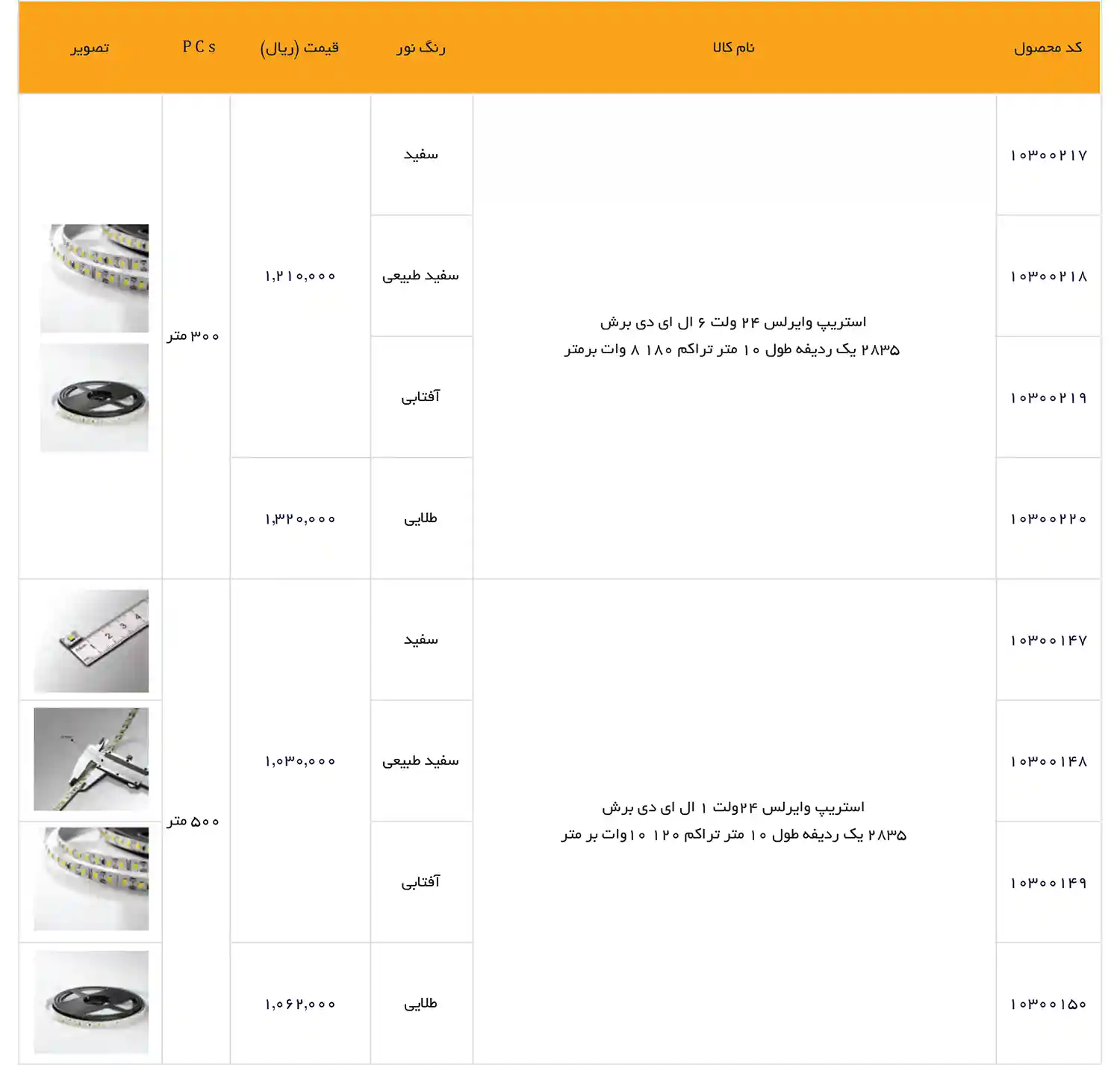 EDC Price List December 2025 57