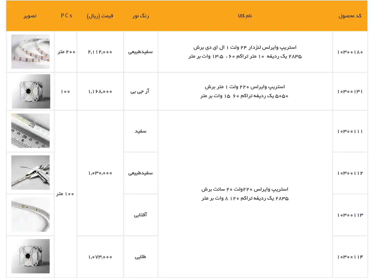 EDC Price List December 2025 58