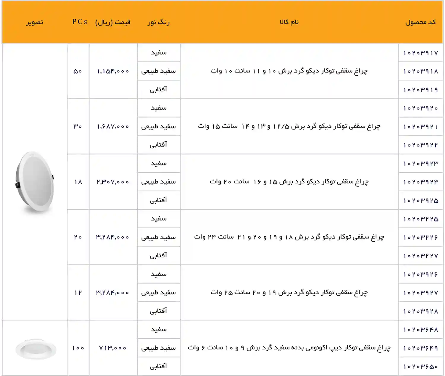 EDC Price List December 2025 6