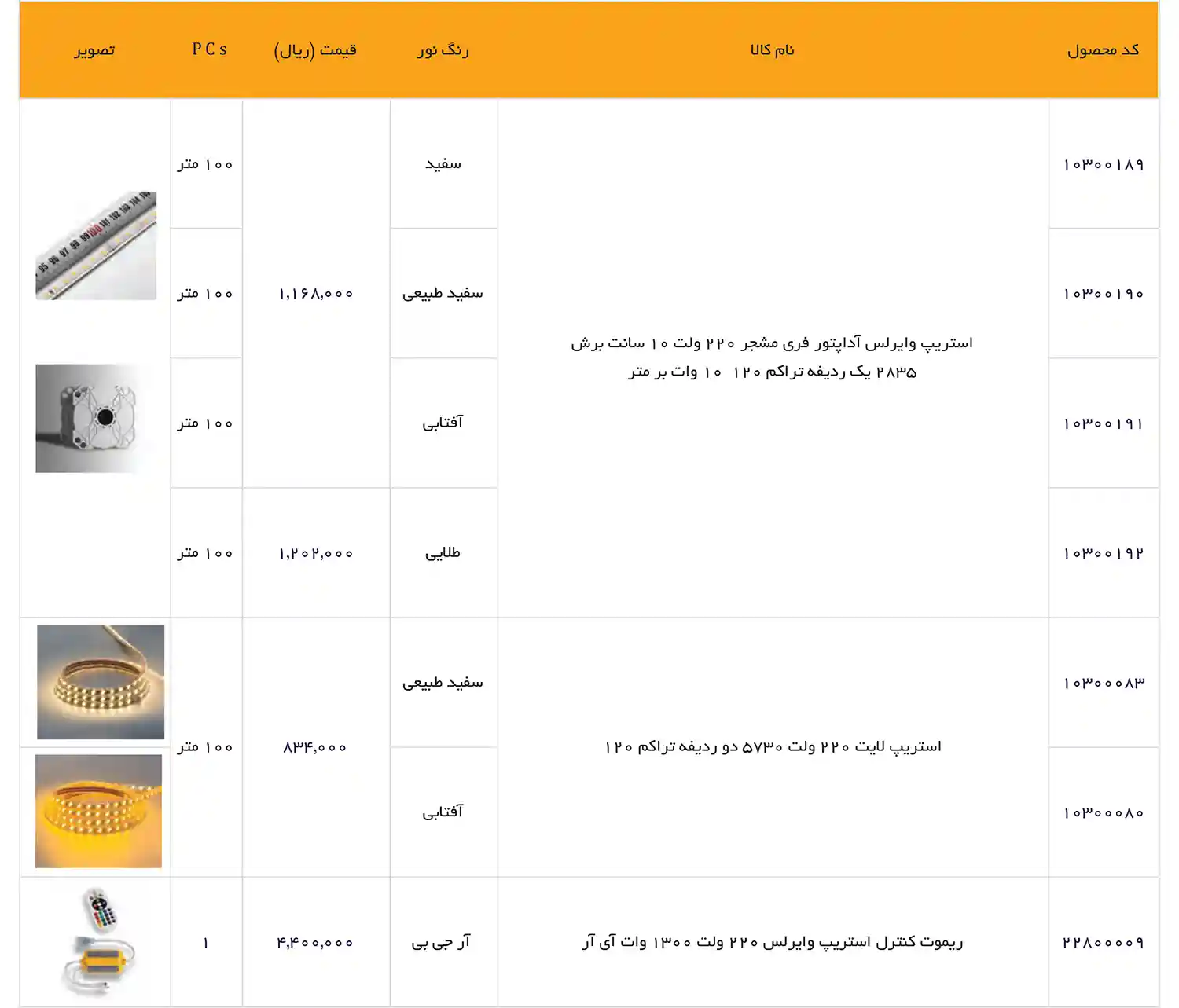 EDC Price List December 2025 62