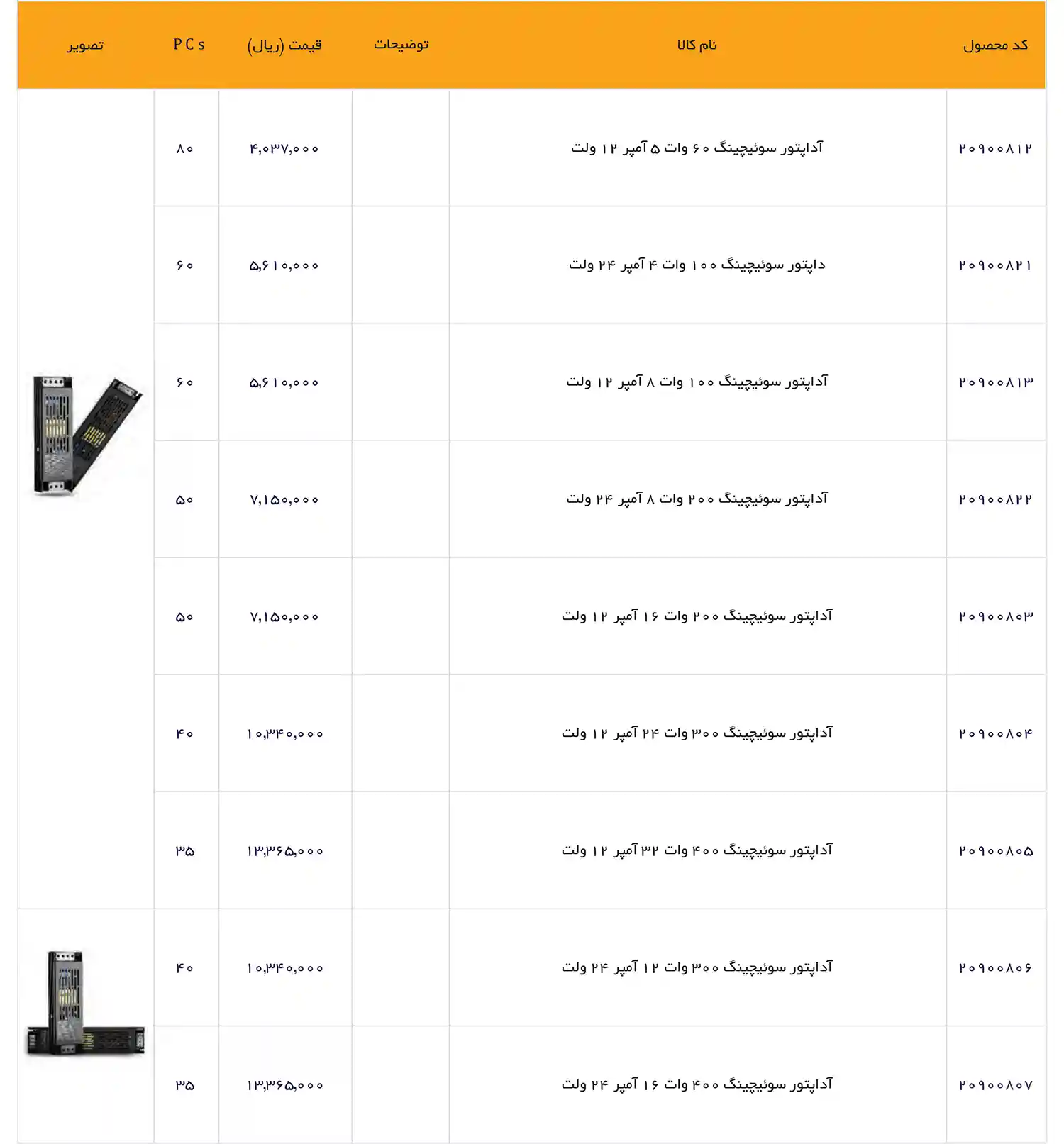EDC Price List December 2025 63