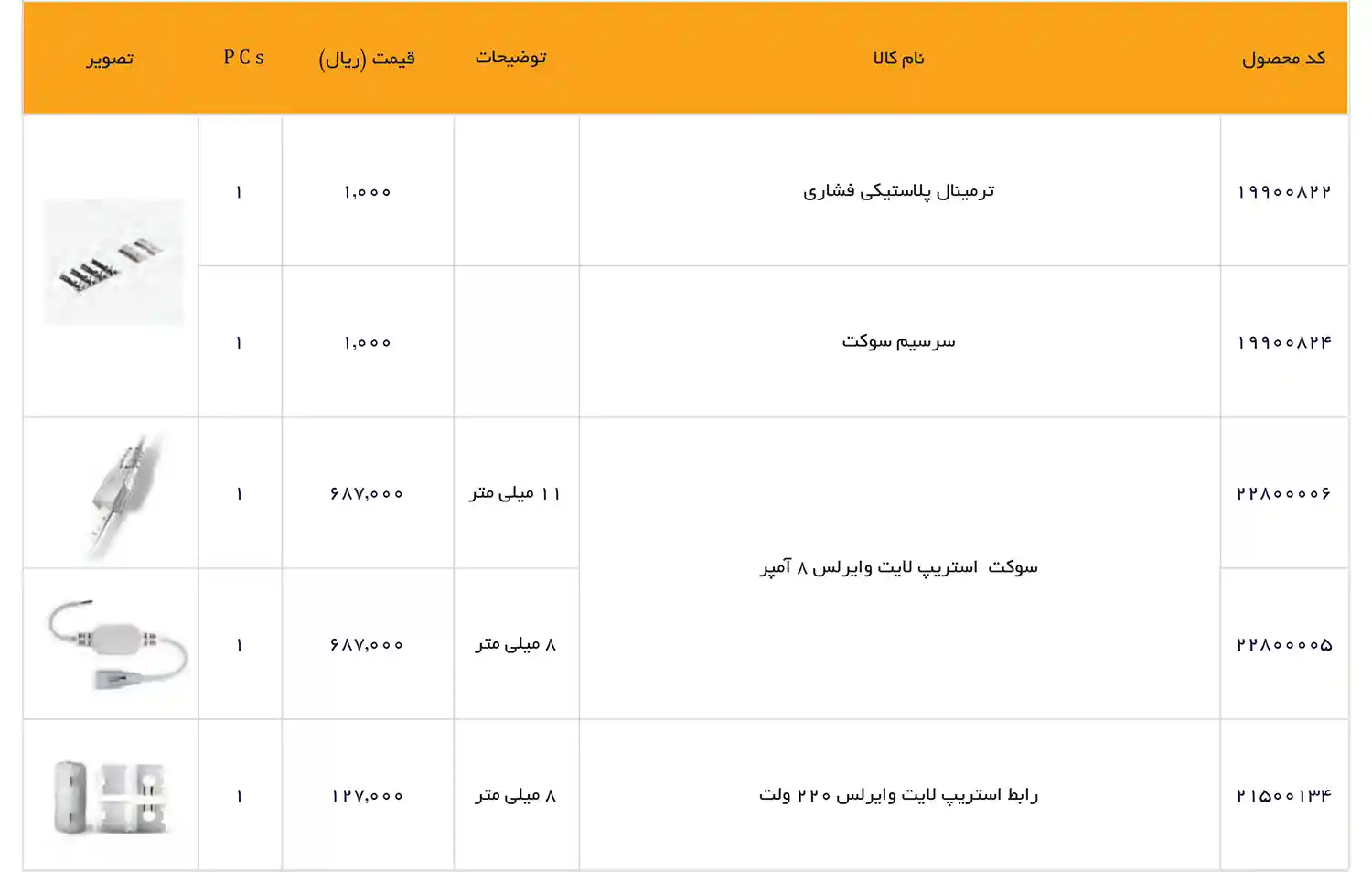EDC Price List December 2025 65
