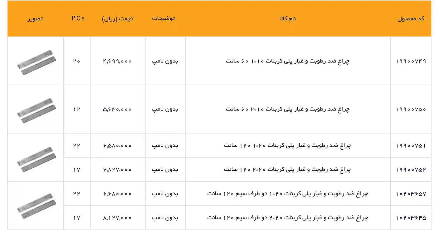 EDC Price List December 2025 67