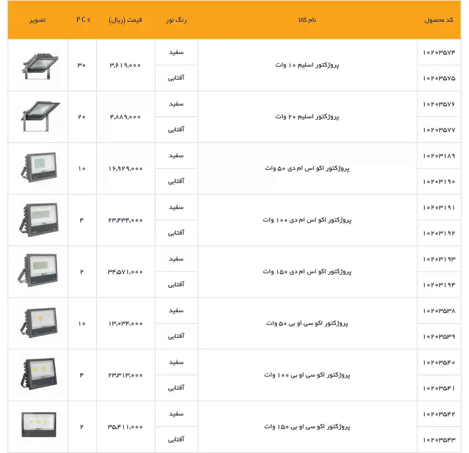 EDC Price List December 2025 68