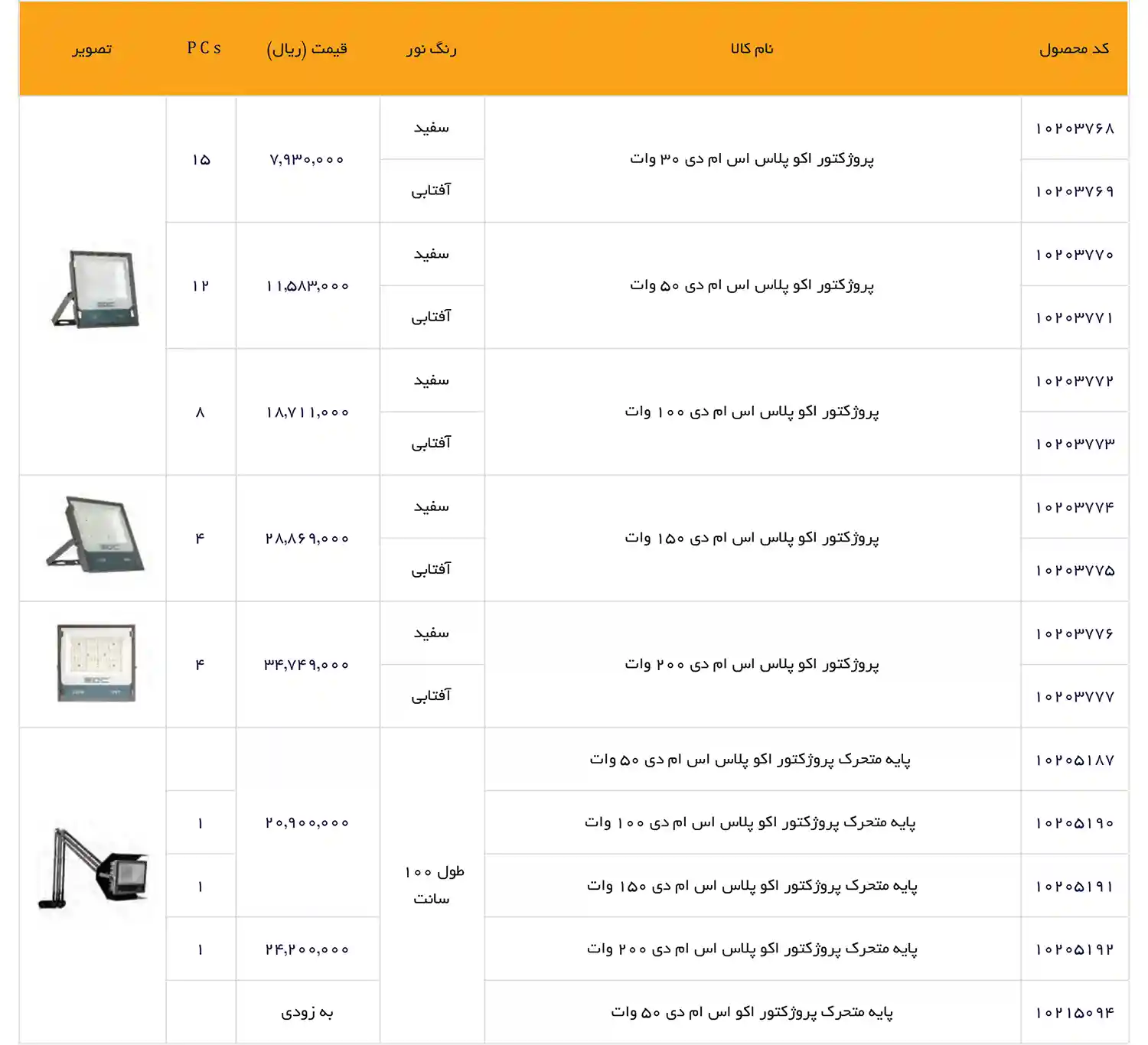 EDC Price List December 2025 69