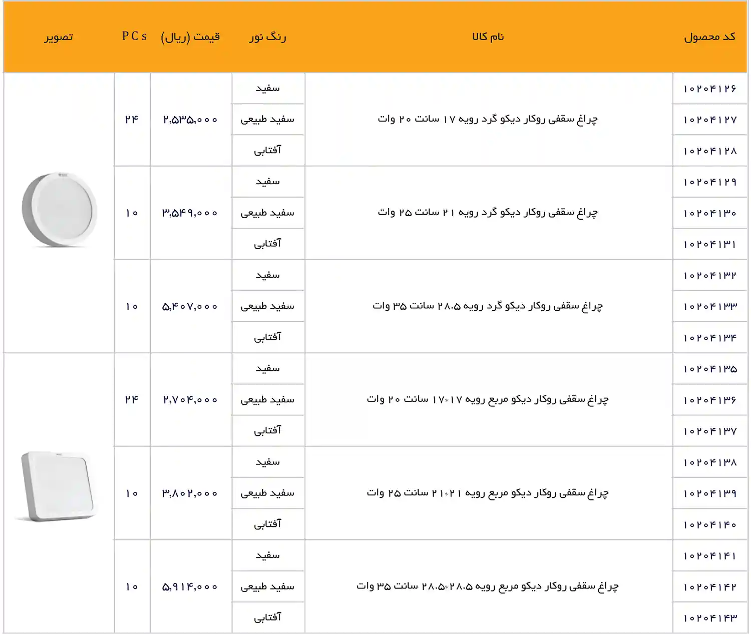 EDC Price List December 2025 7