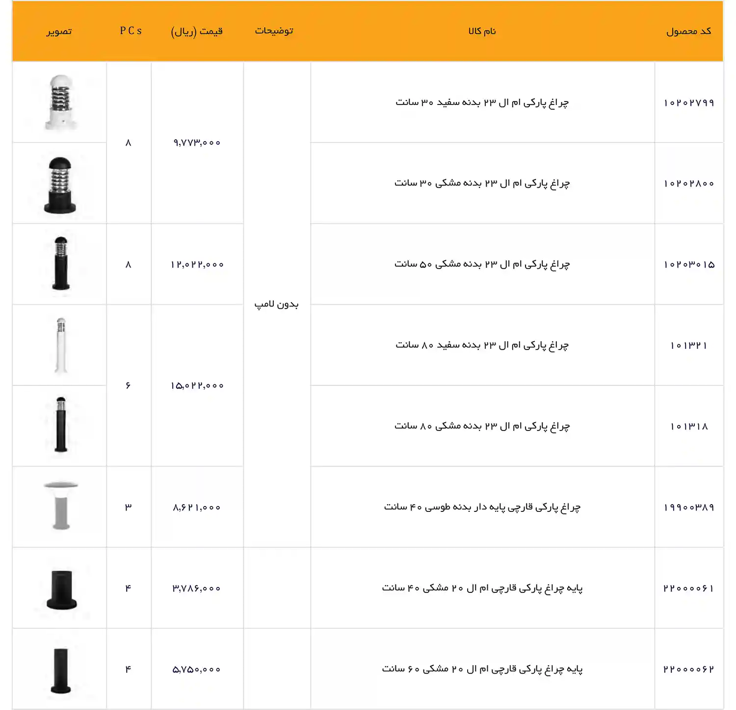 EDC Price List December 2025 71