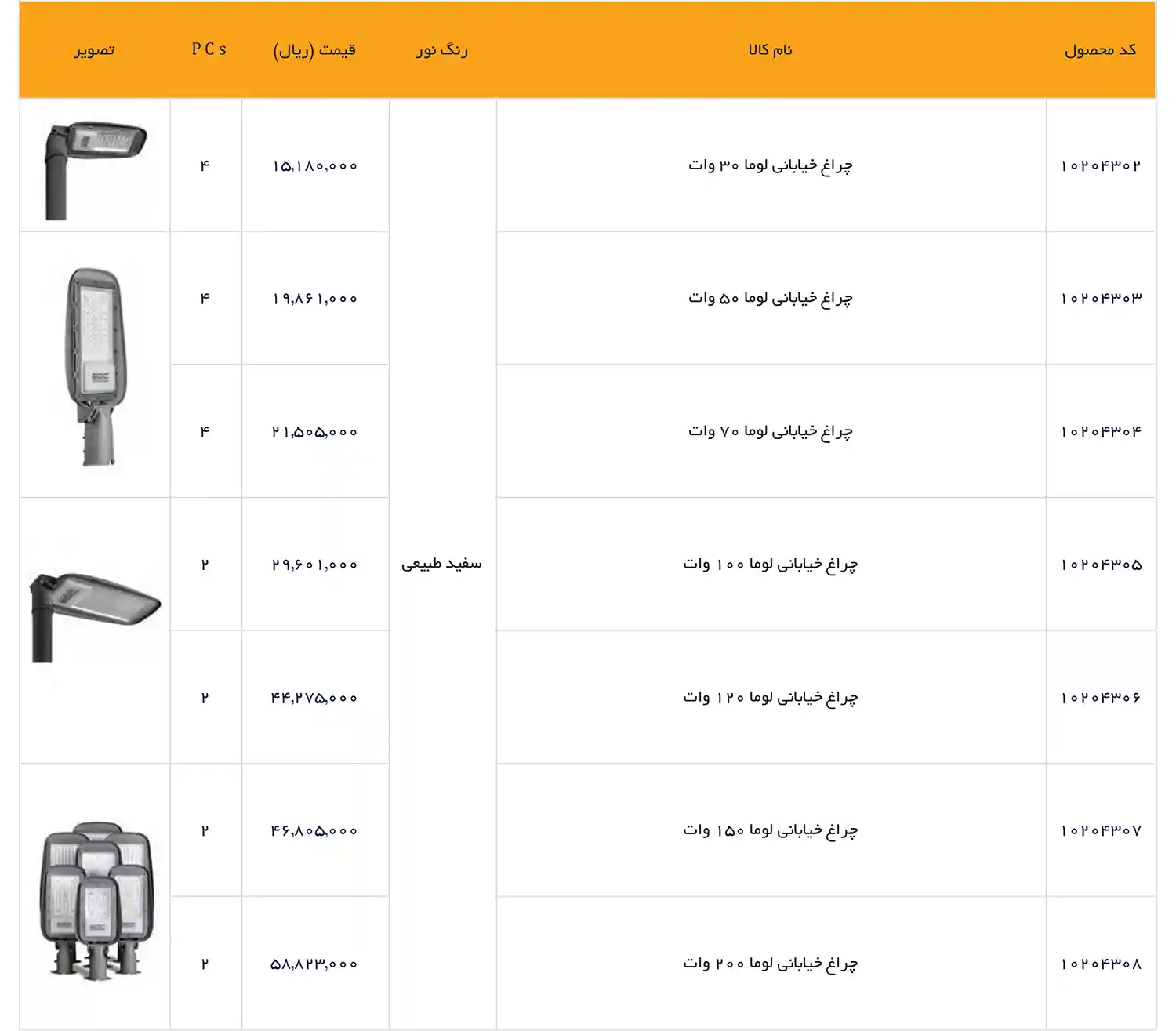 EDC Price List December 2025 72