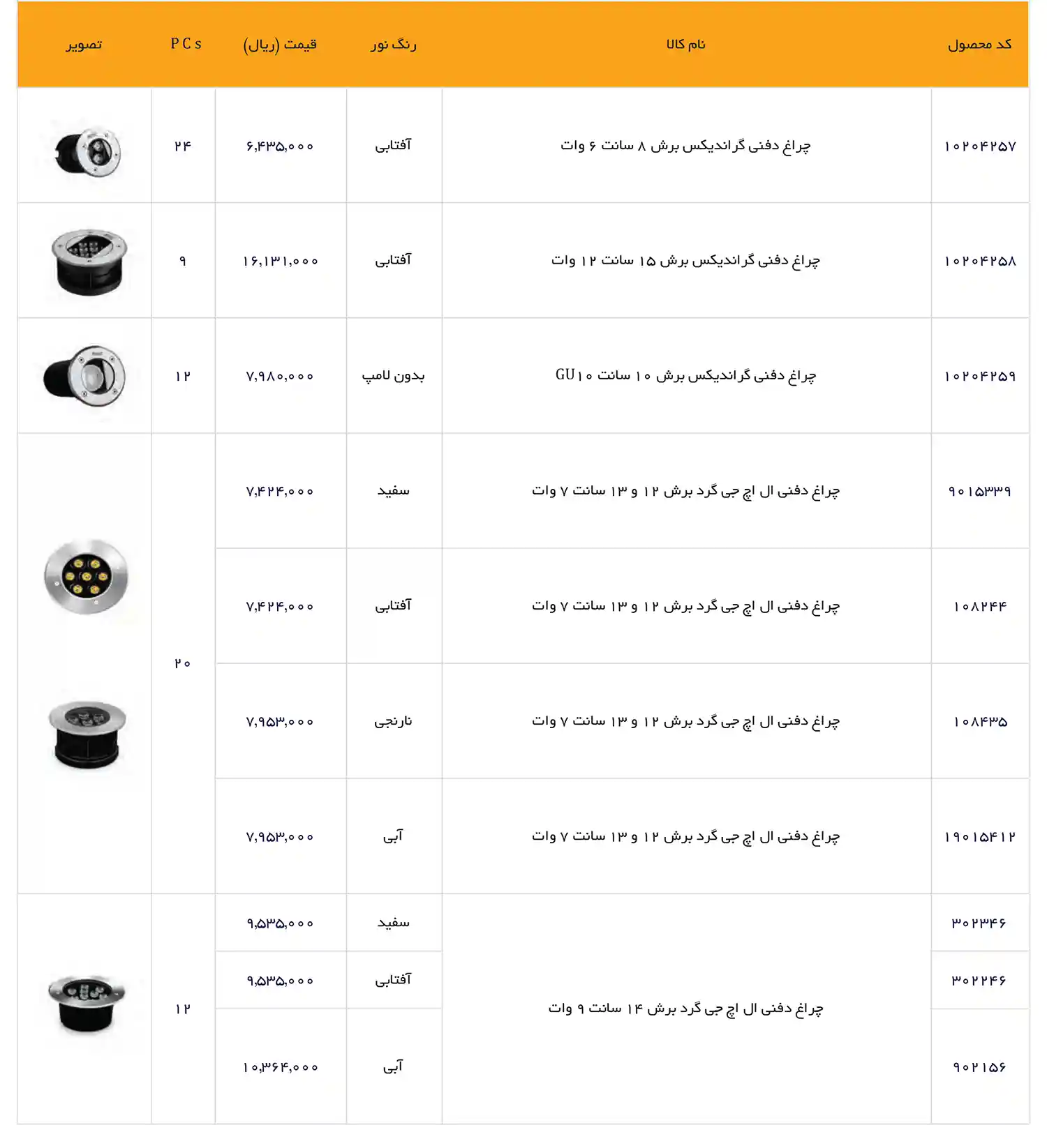 EDC Price List December 2025 73