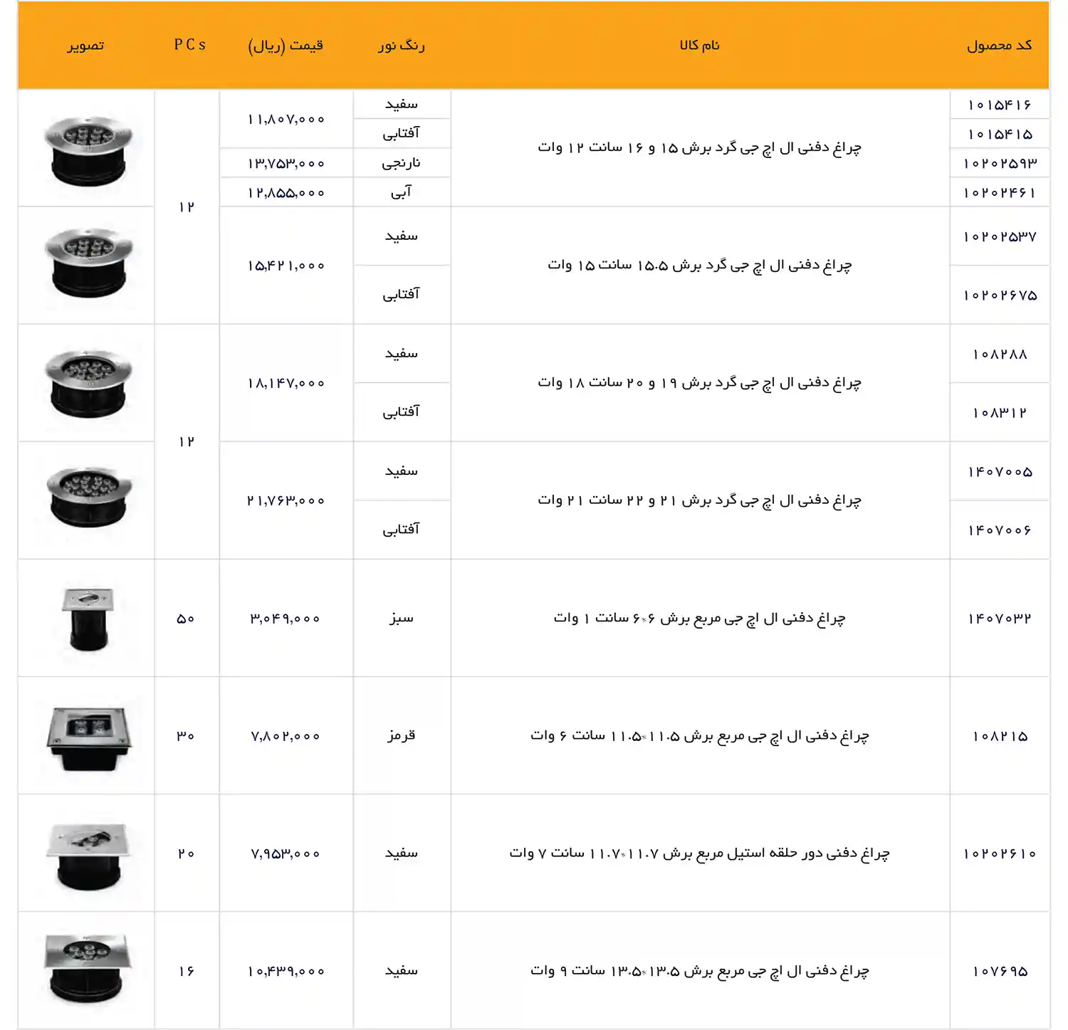 EDC Price List December 2025 74