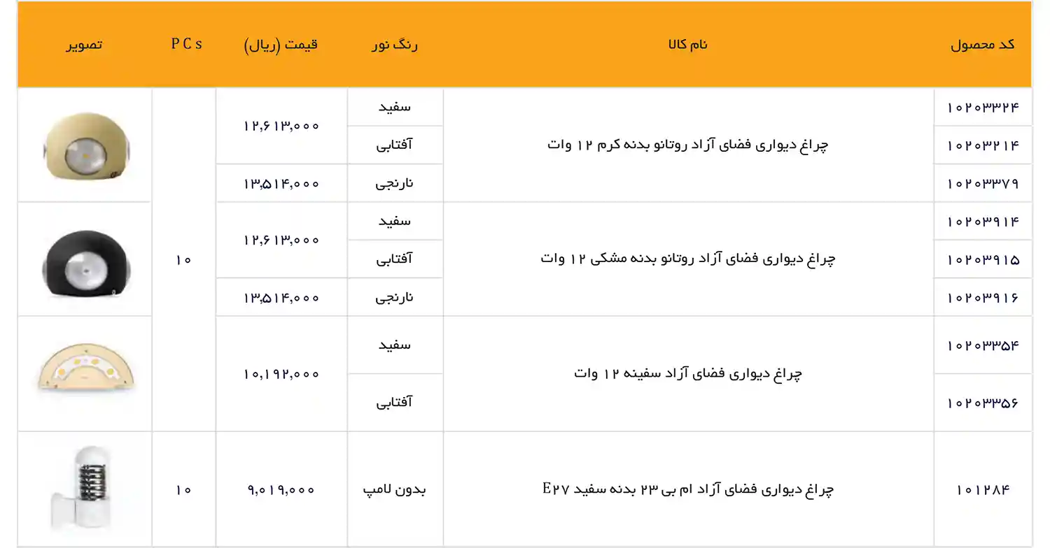 EDC Price List December 2025 76